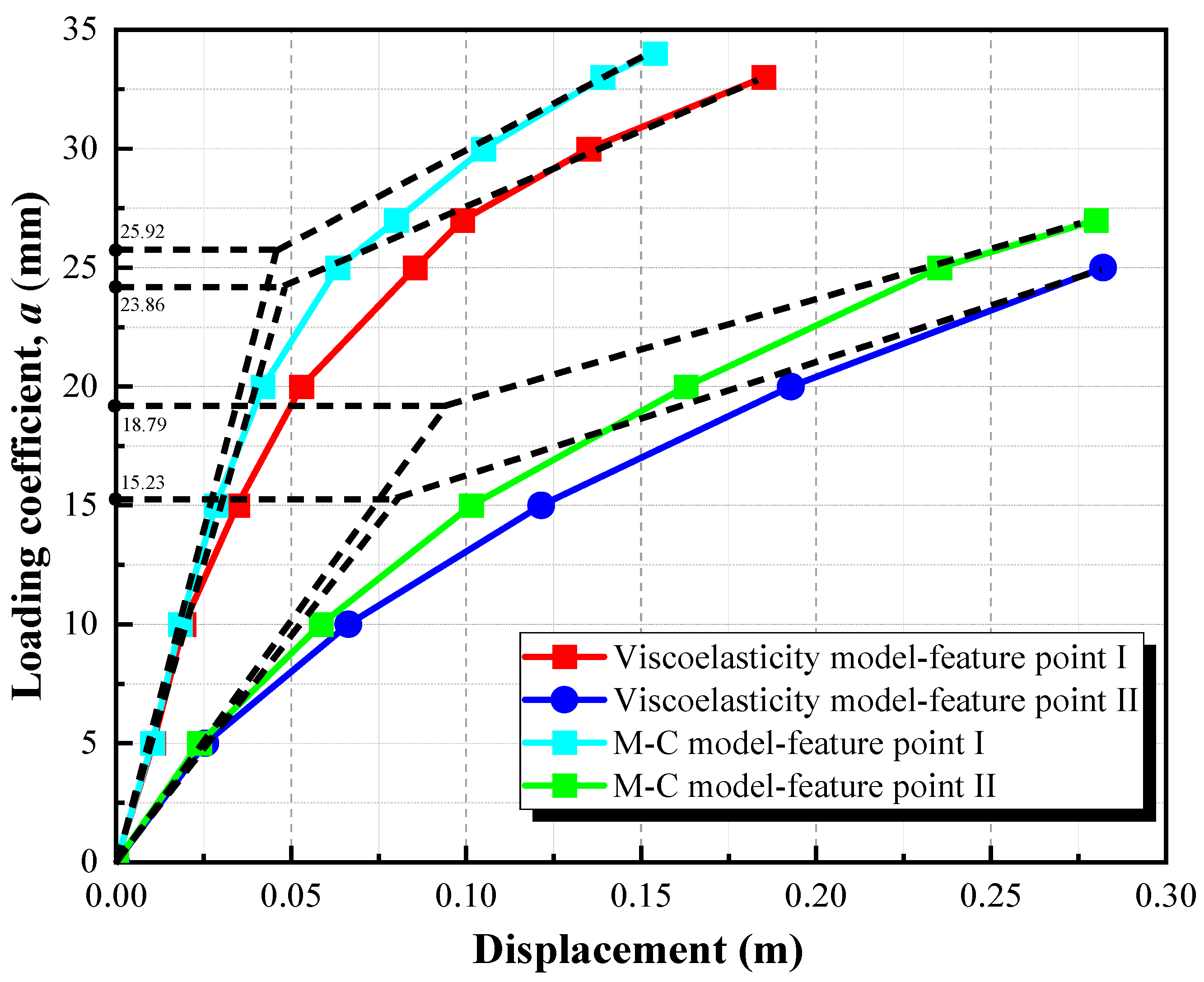 Buildings 15 02379 g005