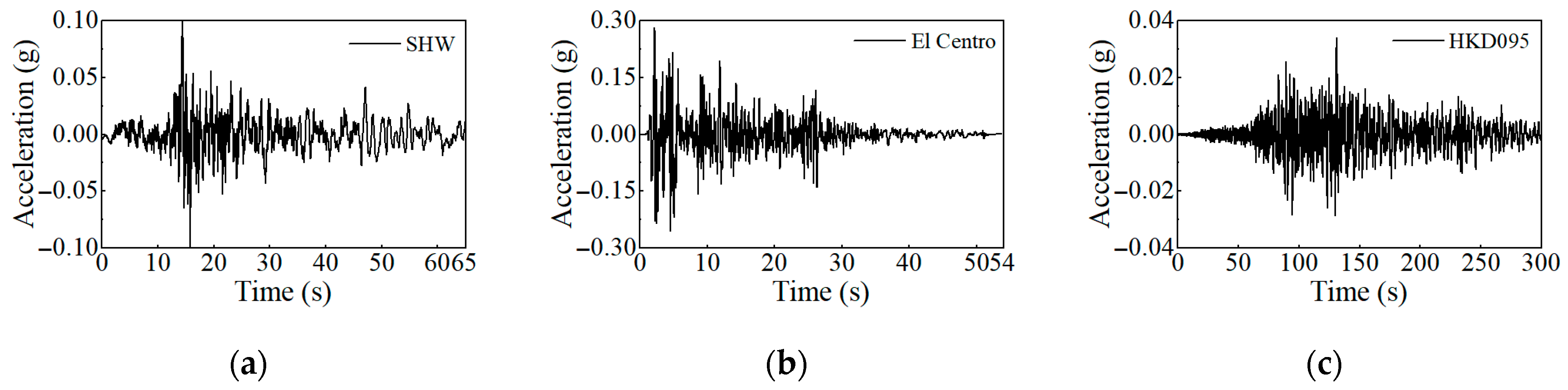 Buildings 15 02380 g005