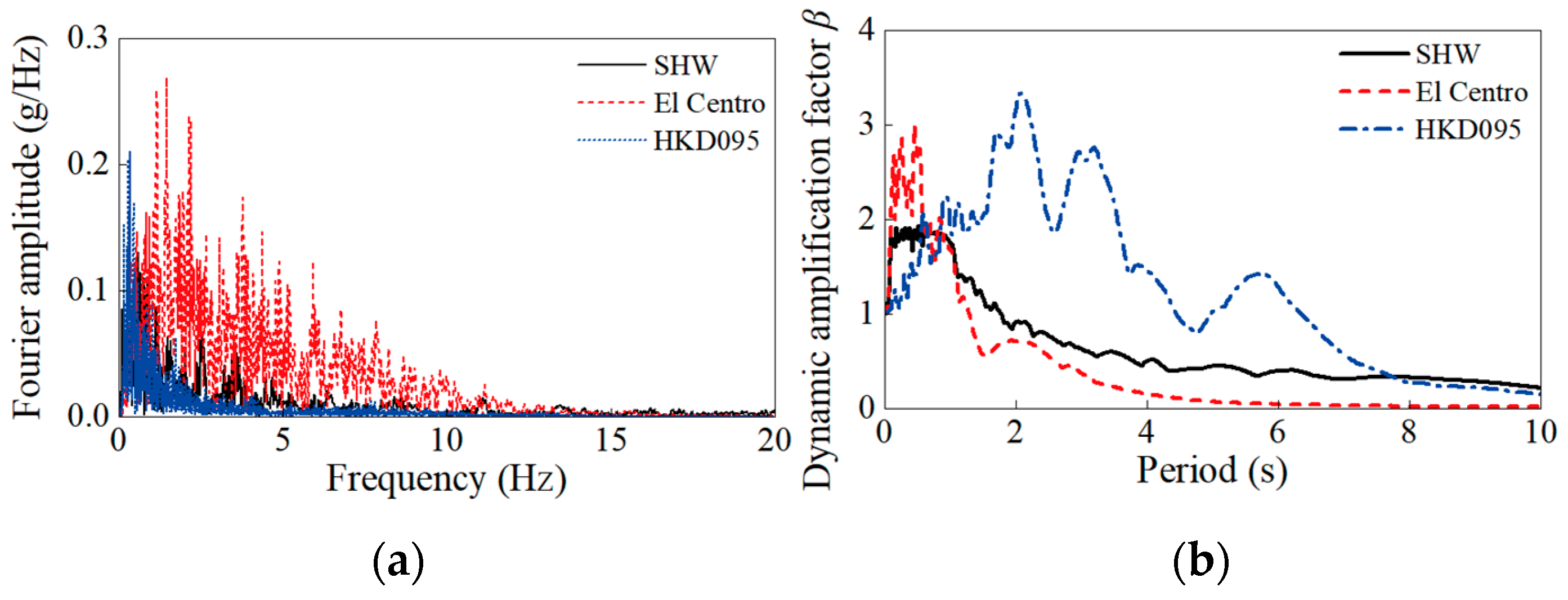 Buildings 15 02380 g006