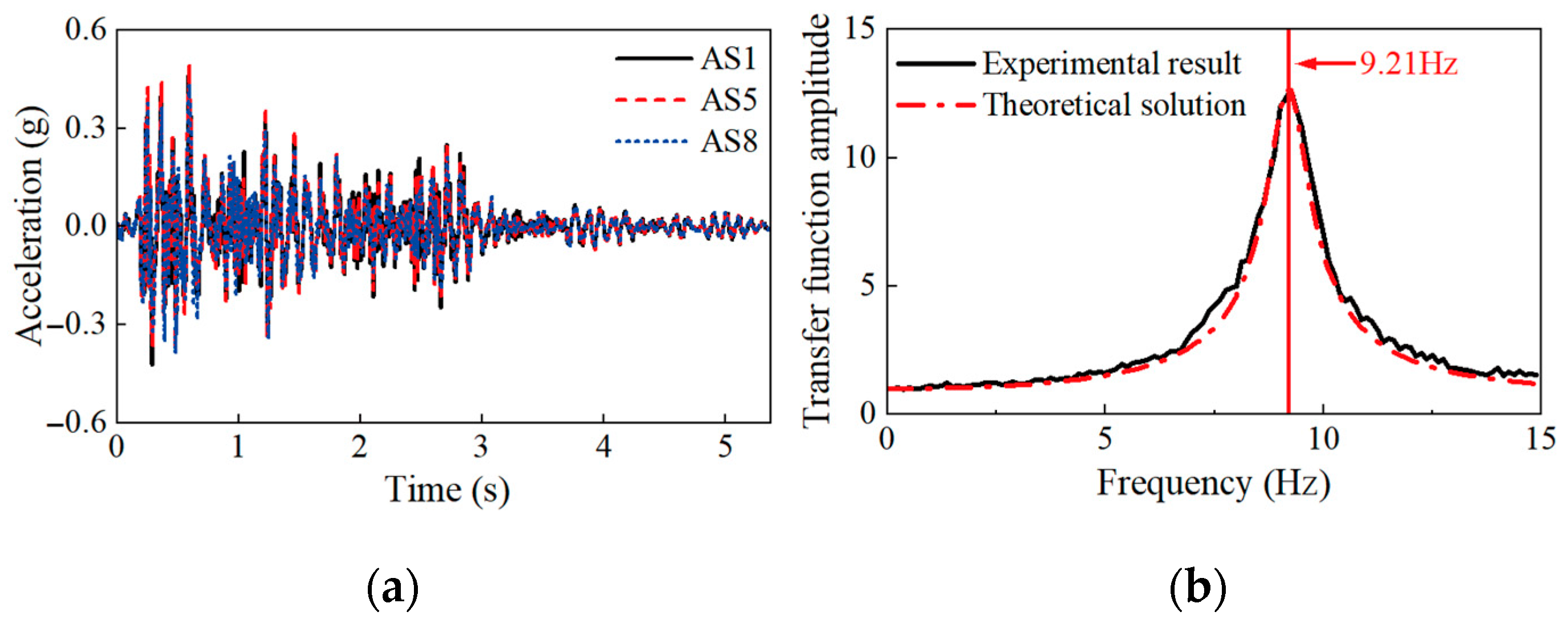 Buildings 15 02380 g007