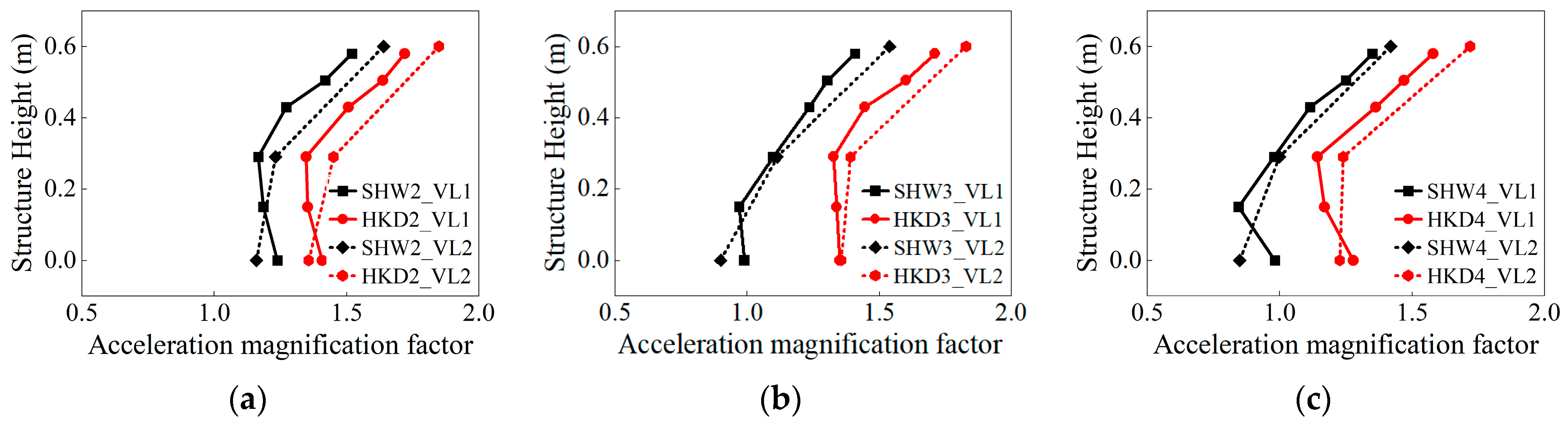 Buildings 15 02380 g011