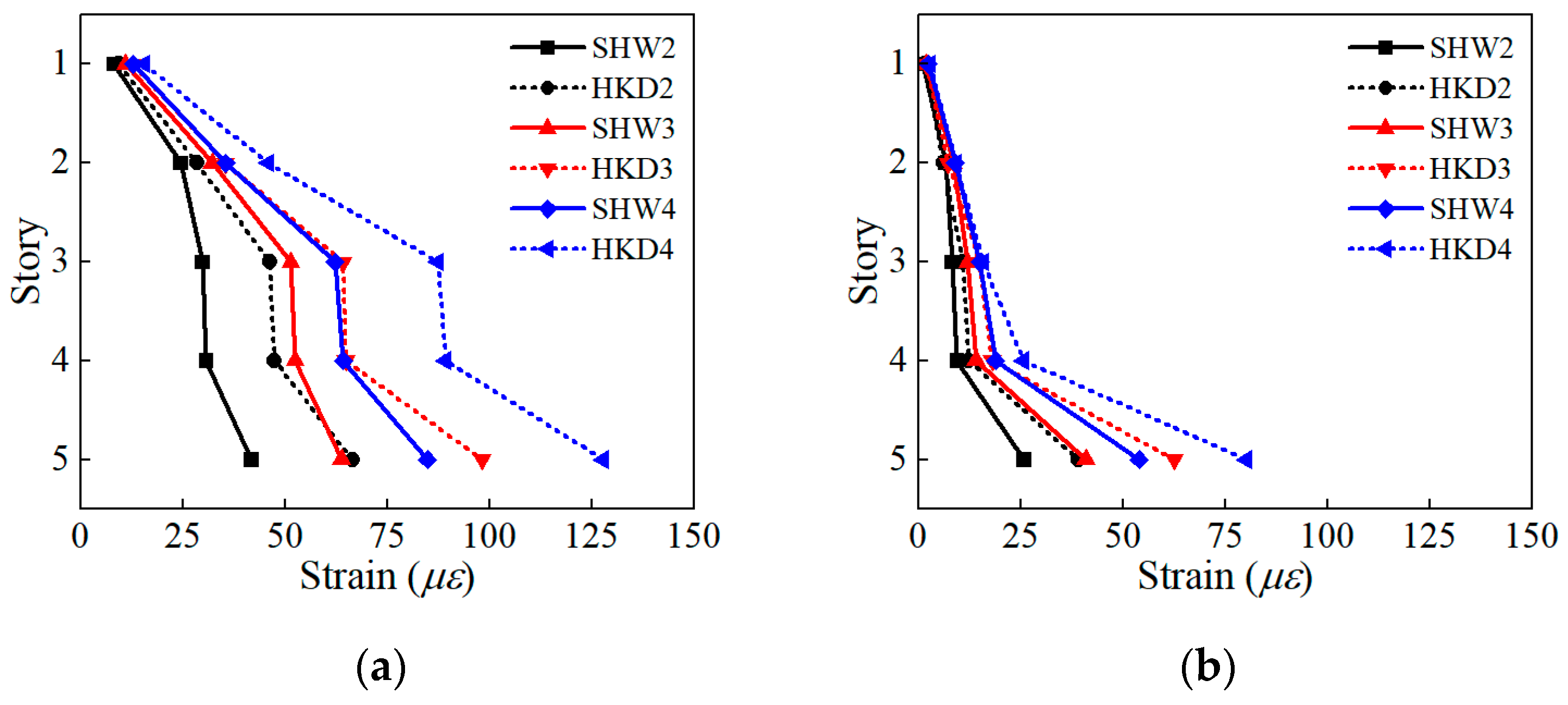 Buildings 15 02380 g012