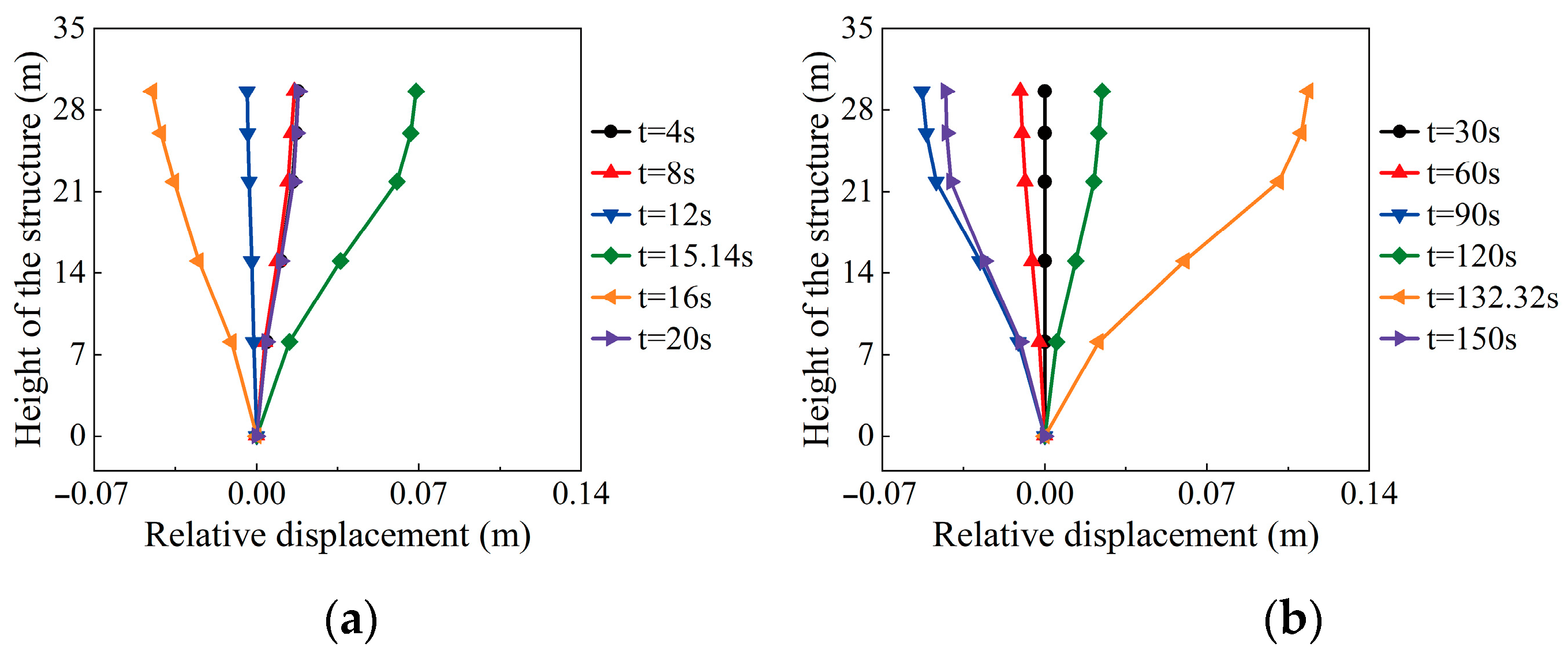 Buildings 15 02380 g024