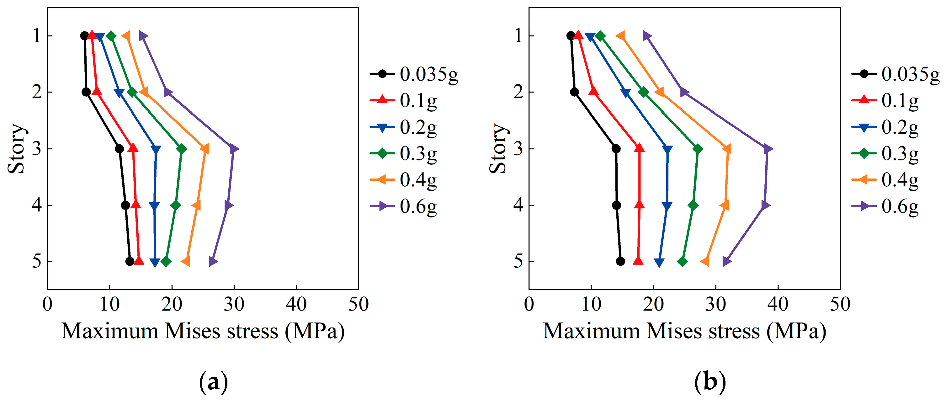 Buildings 15 02380 g027