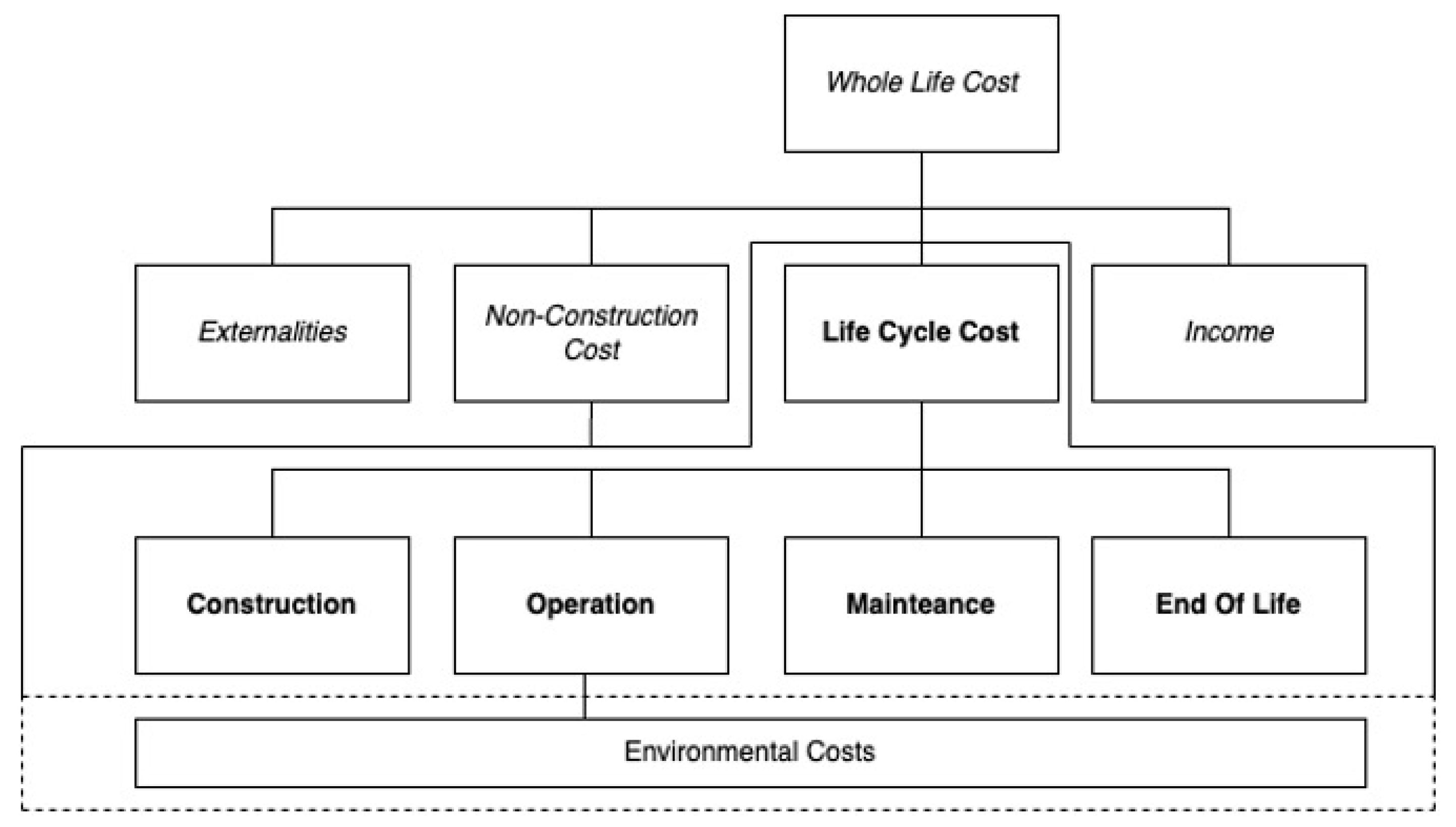 Buildings 15 02381 g002