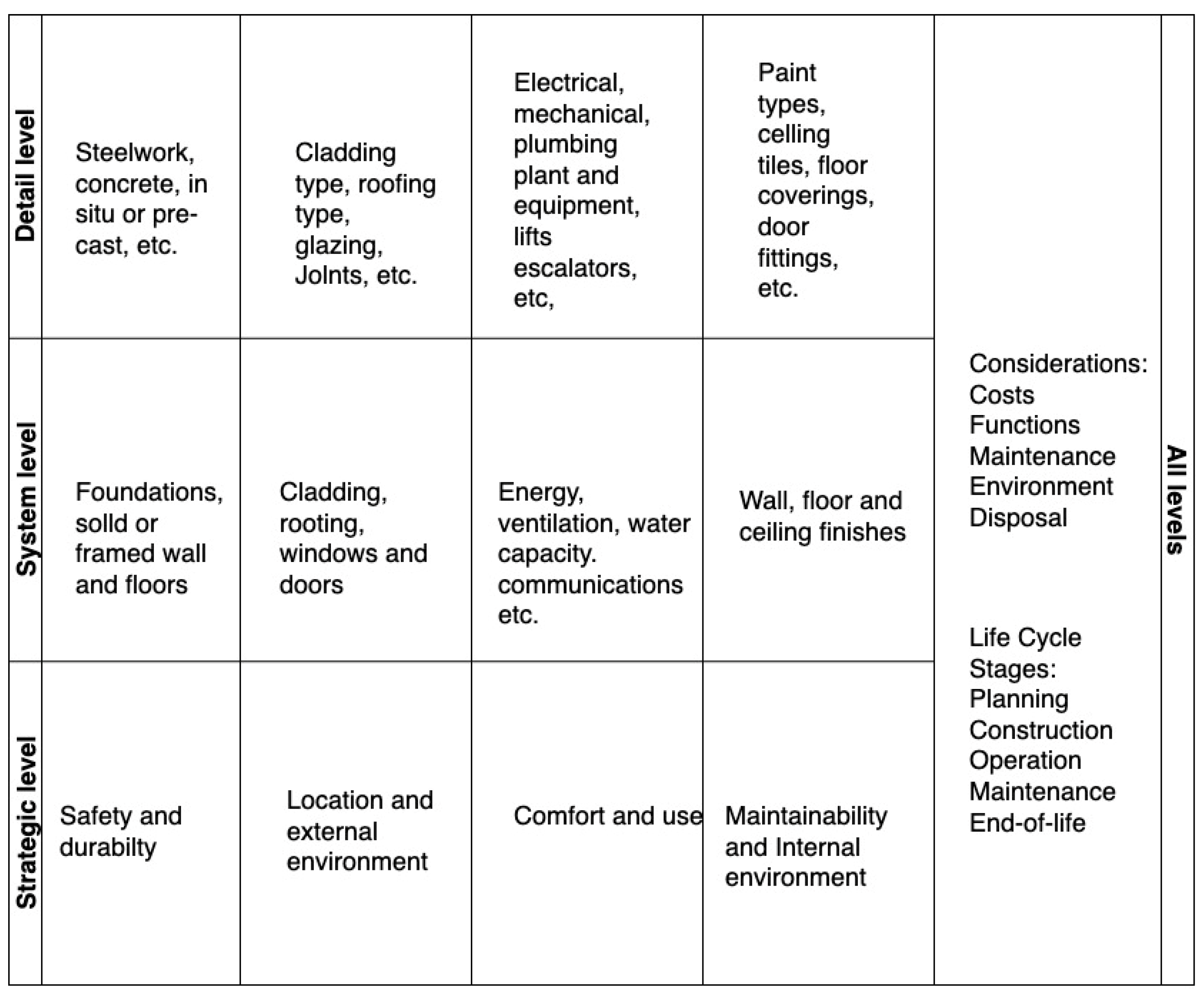 Buildings 15 02381 g003