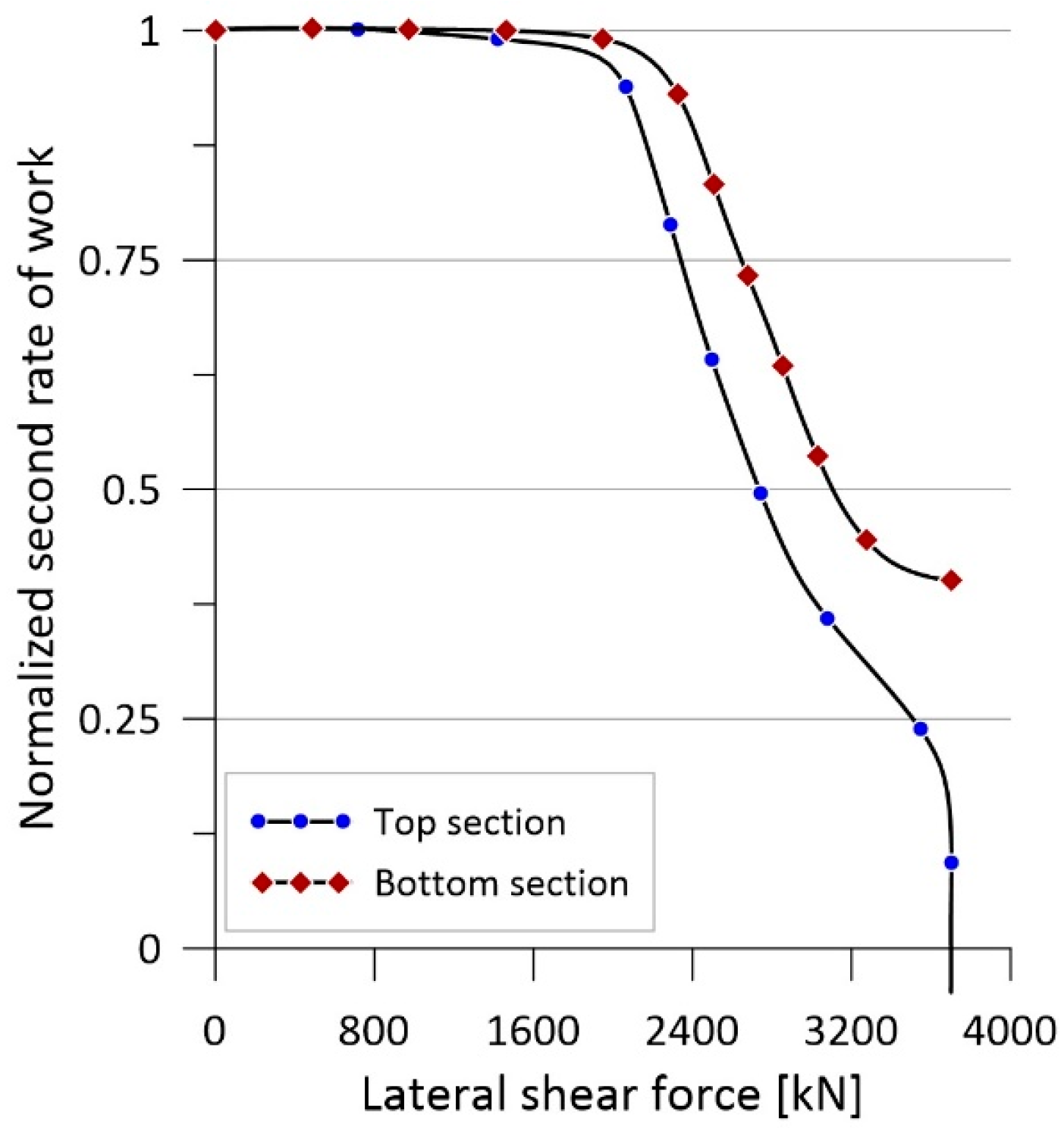 Buildings 15 02382 g009