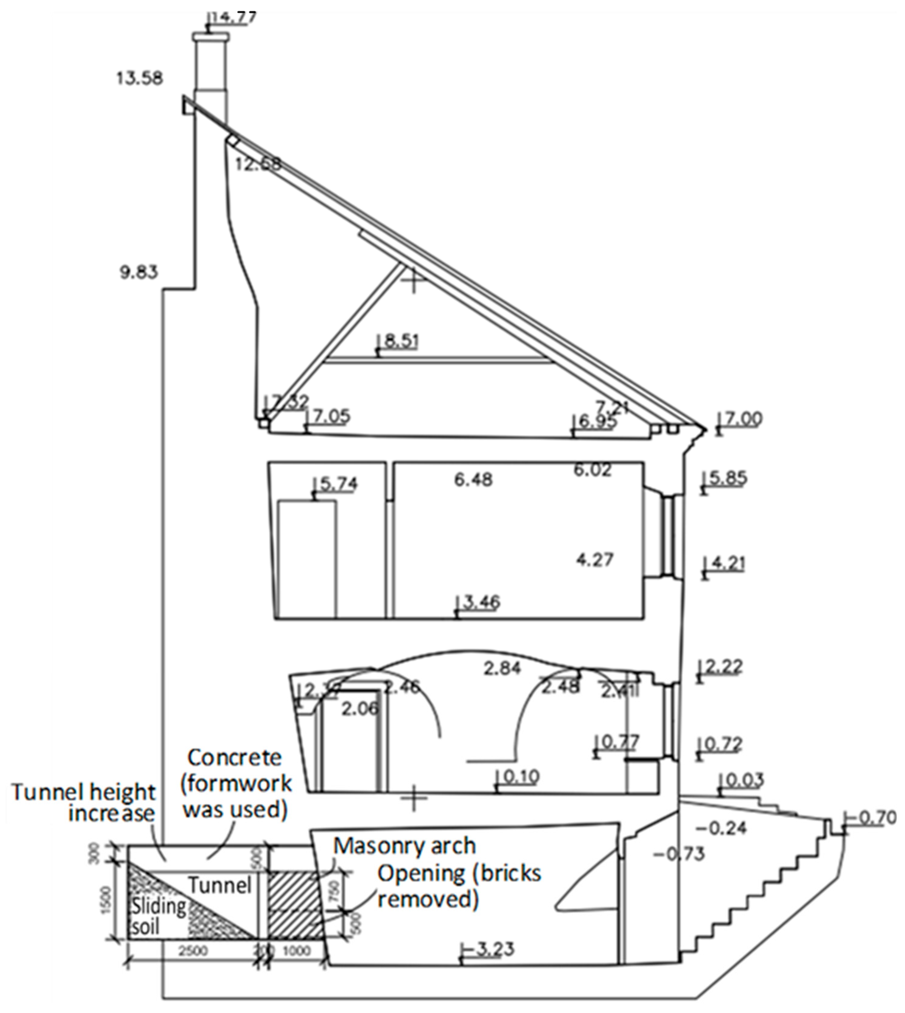 Buildings 15 02383 g004