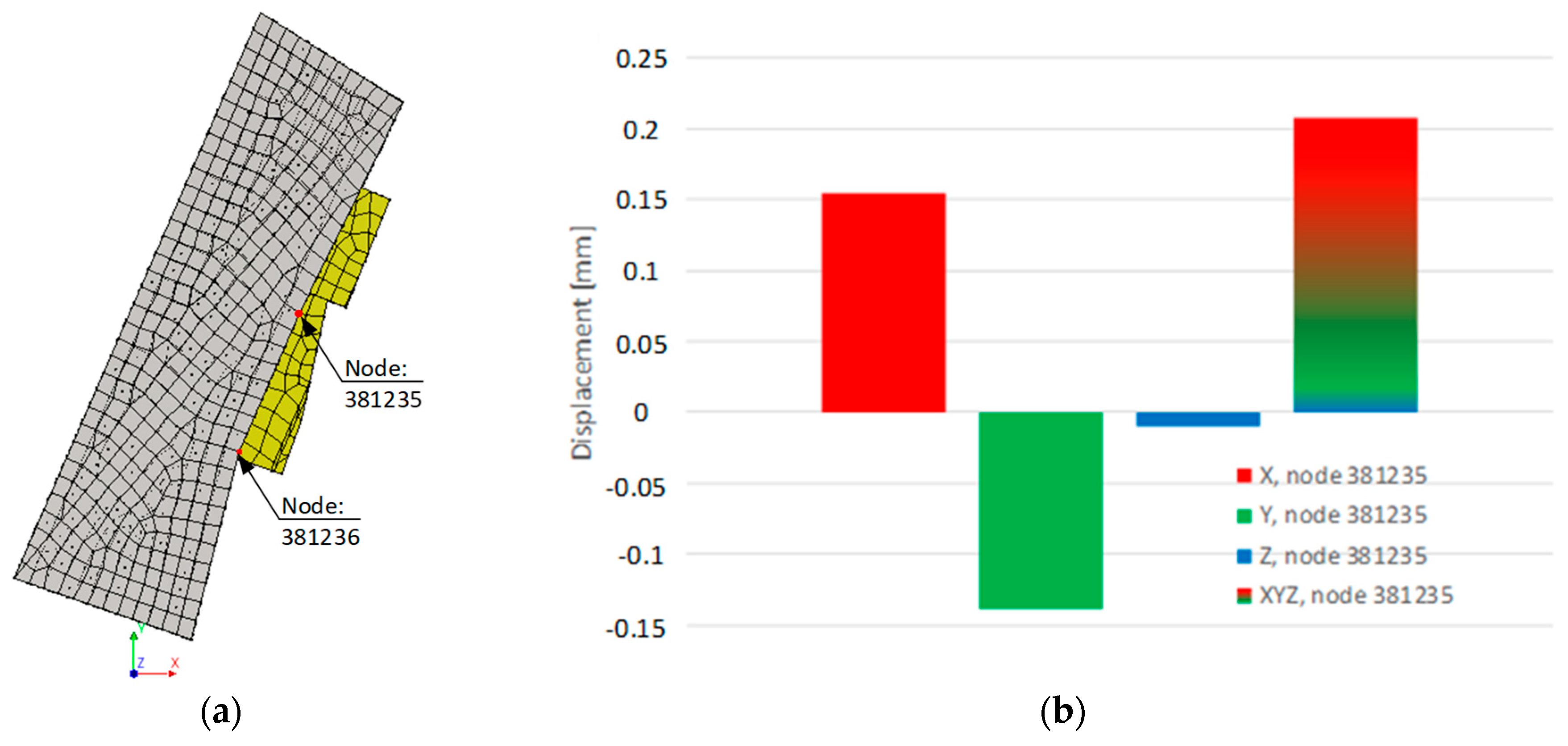 Buildings 15 02383 g010