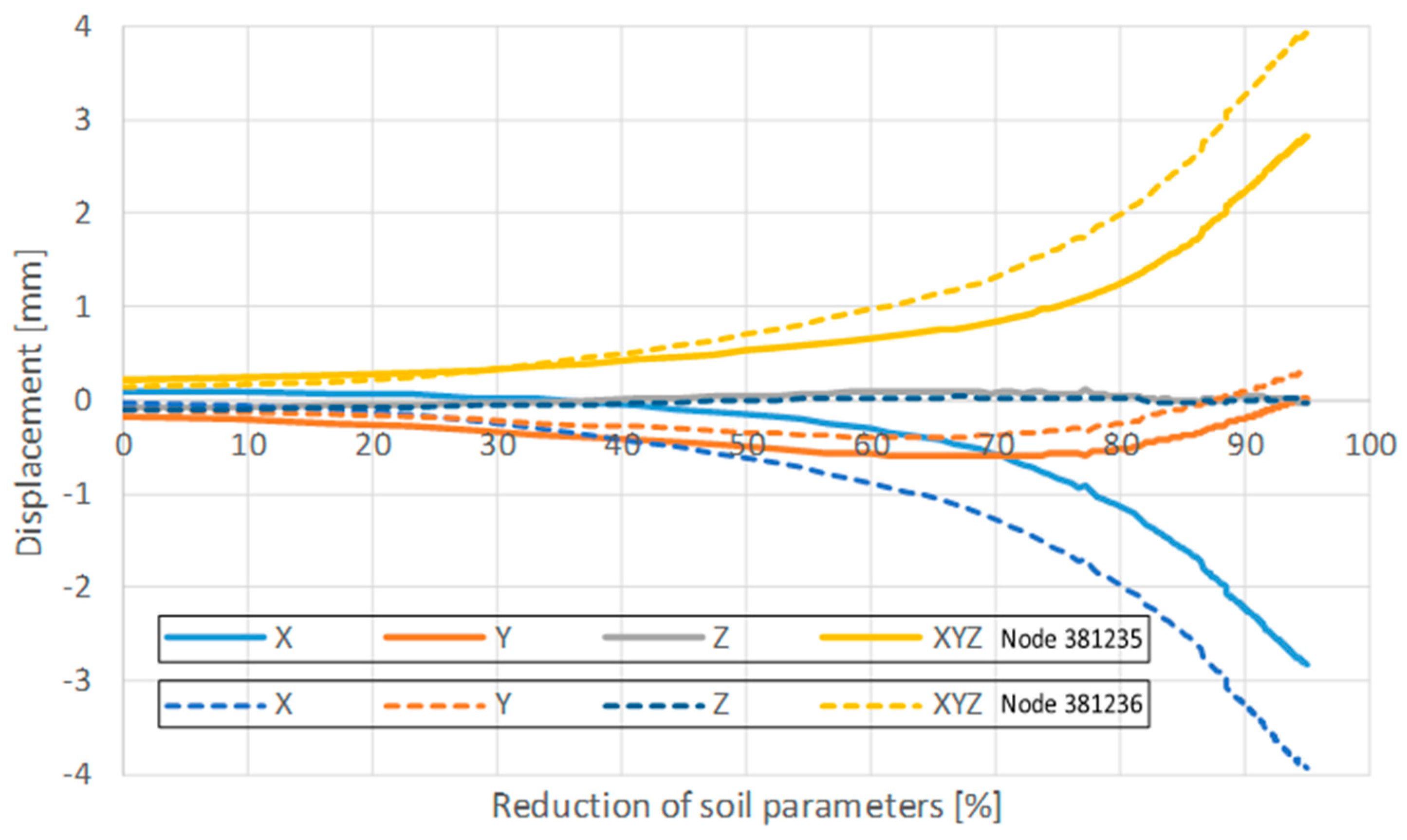 Buildings 15 02383 g015