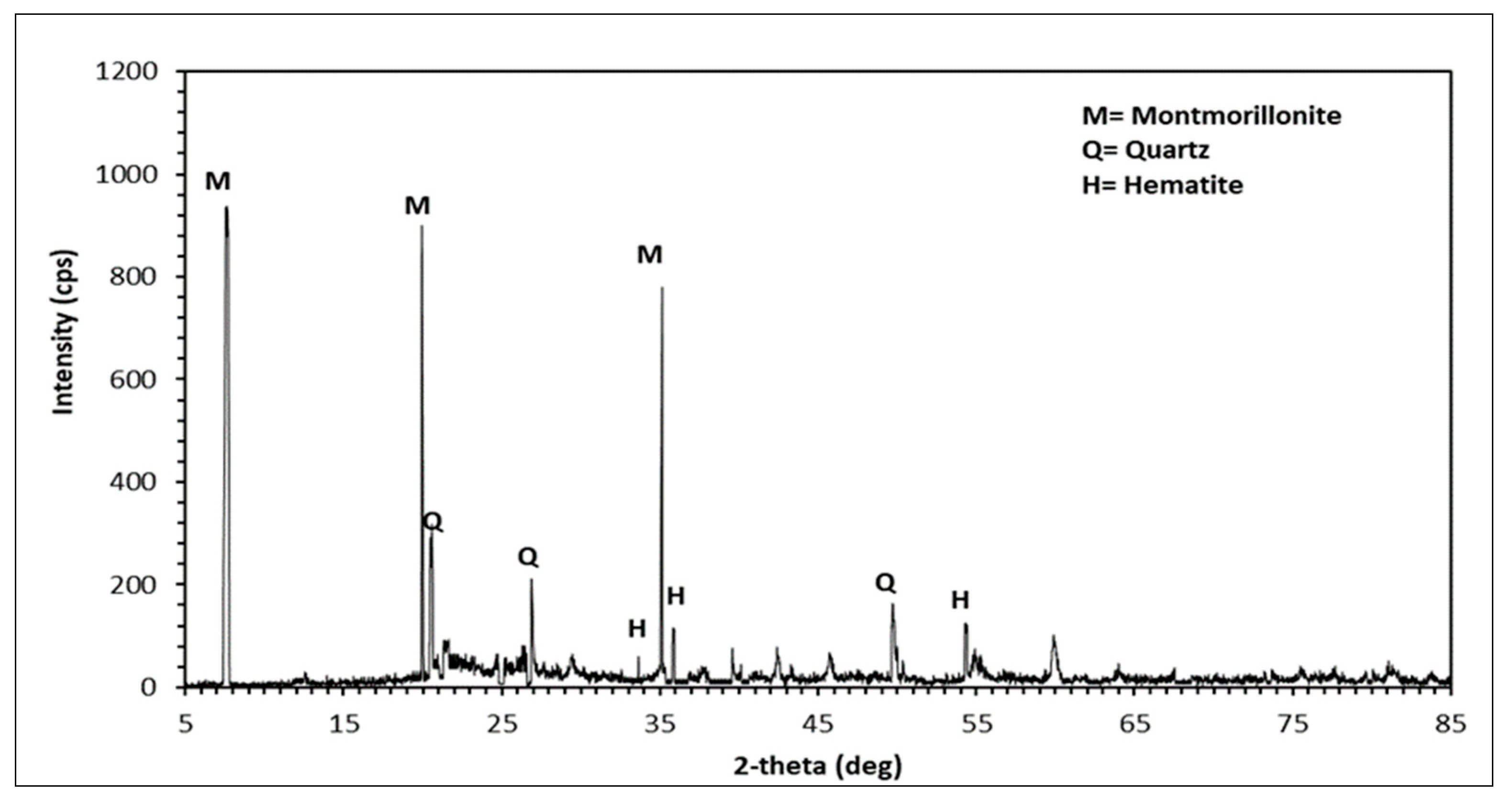 Buildings 15 02384 g002