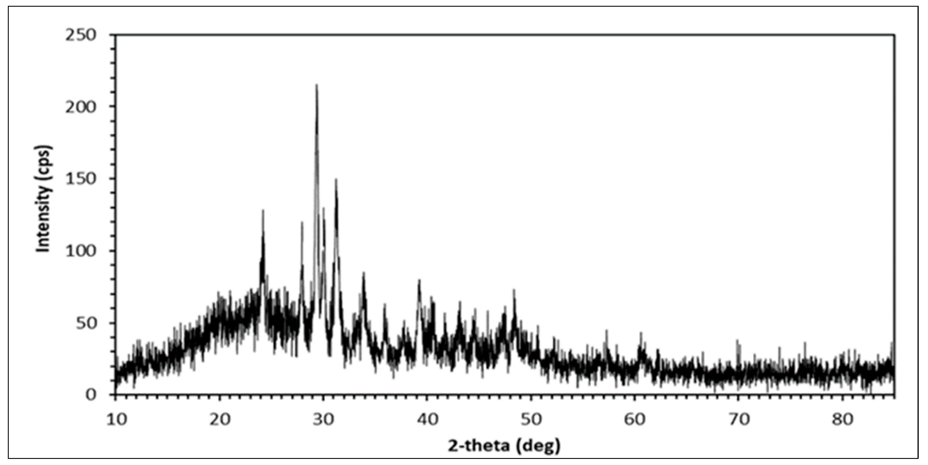 Buildings 15 02384 g003