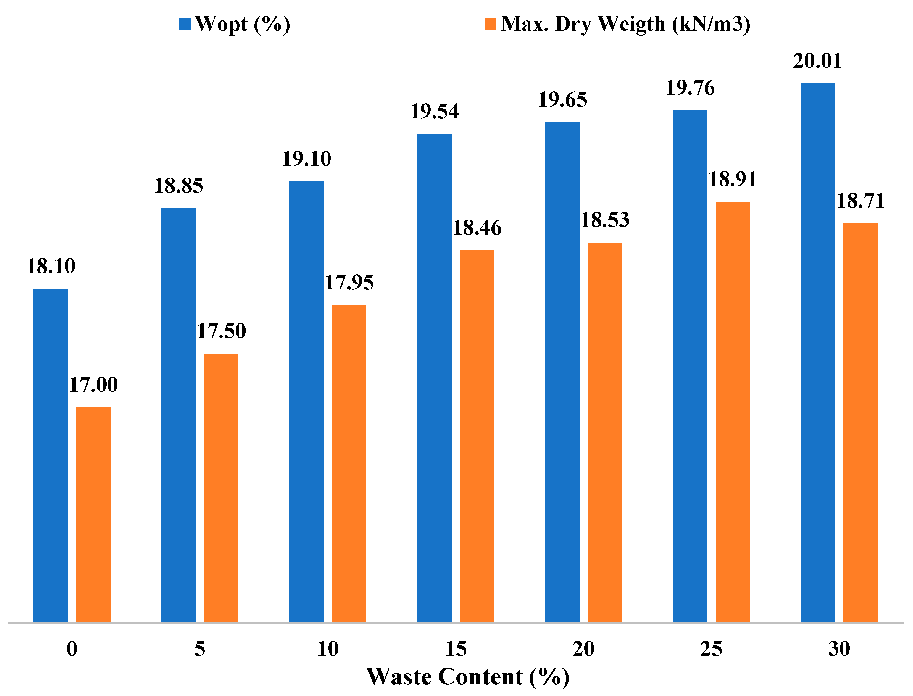 Buildings 15 02384 g007