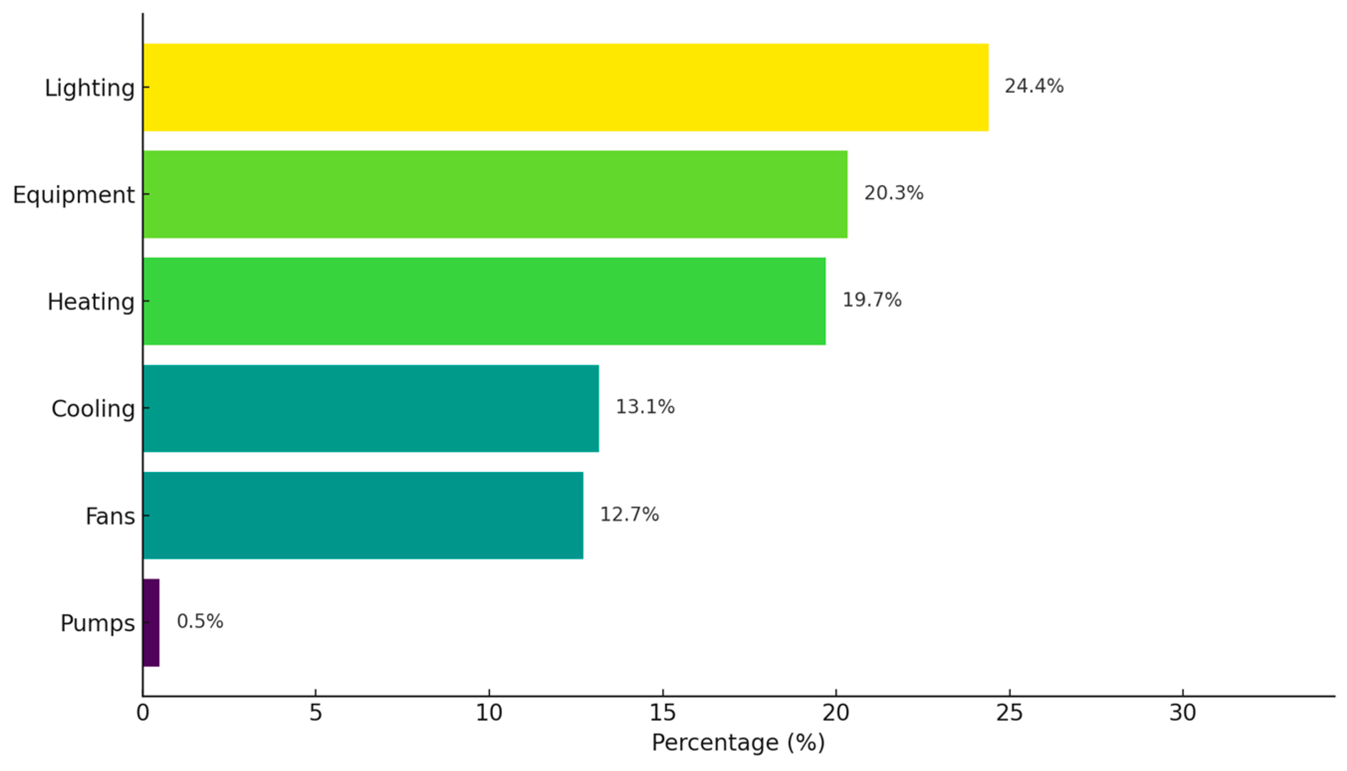 Buildings 15 02385 g005