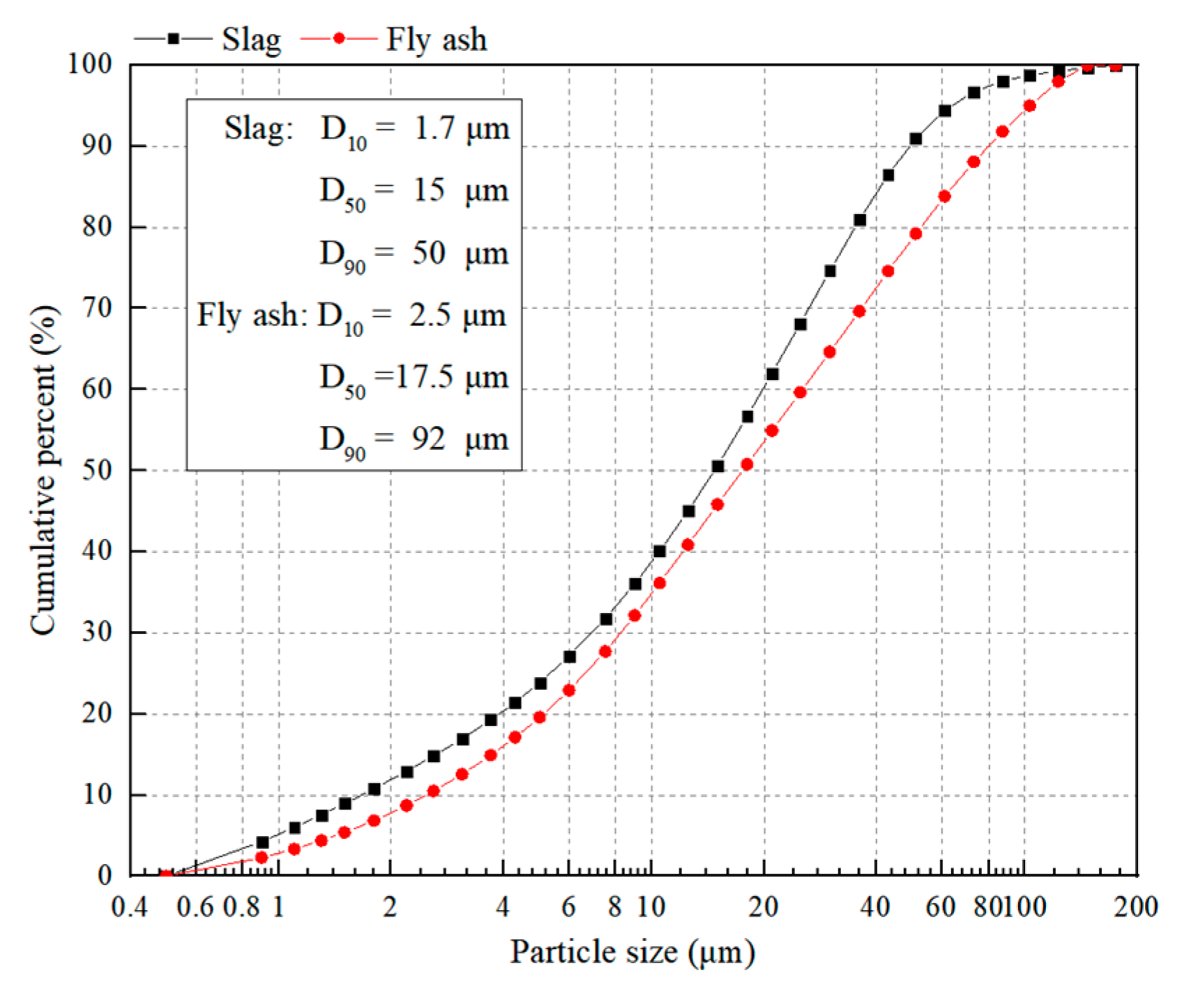 Buildings 15 02386 g004
