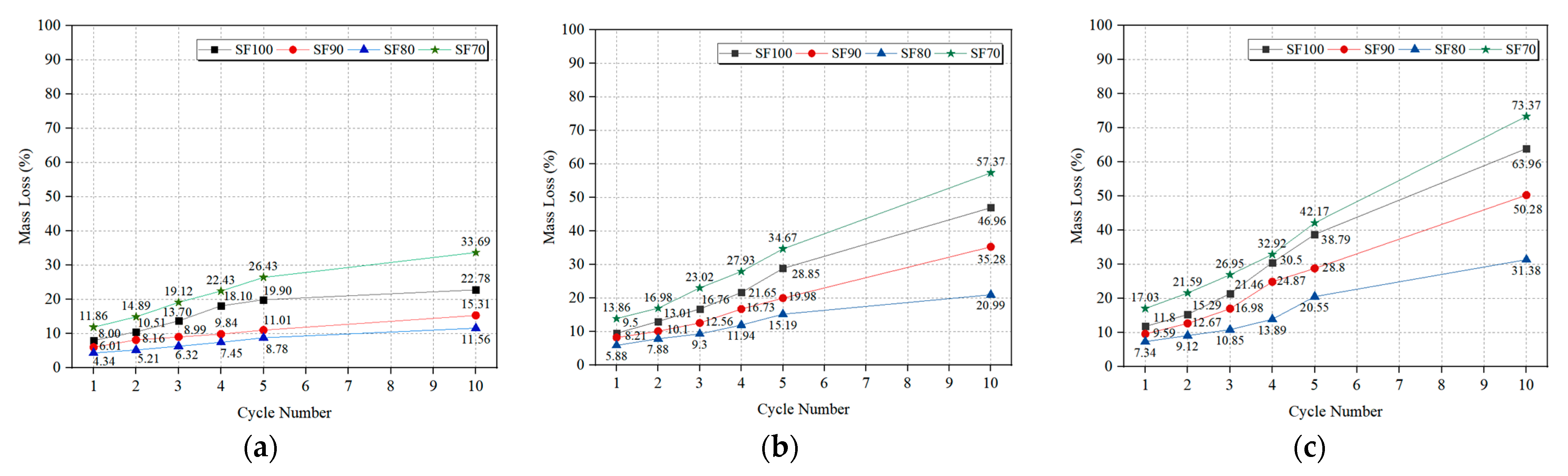 Buildings 15 02386 g009