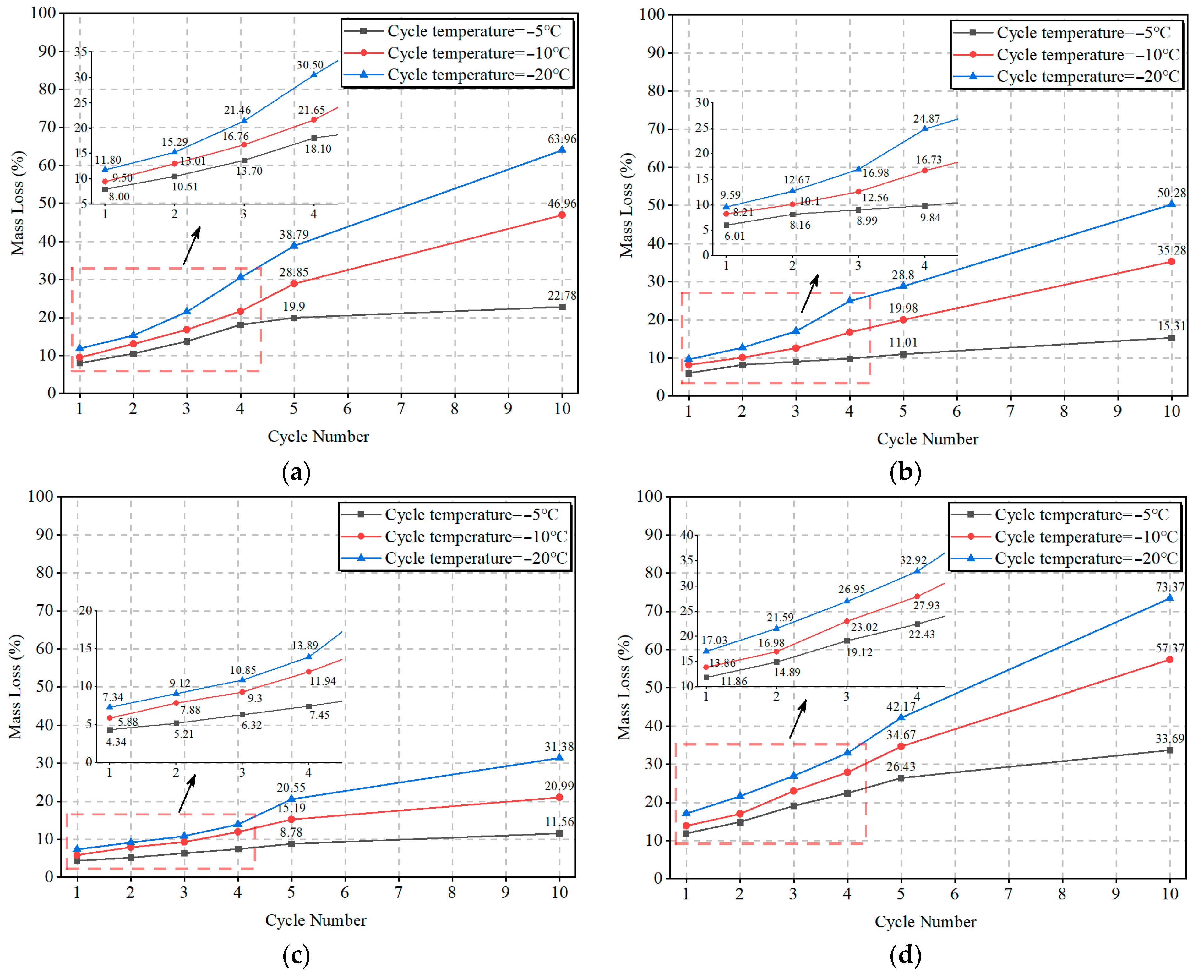 Buildings 15 02386 g010