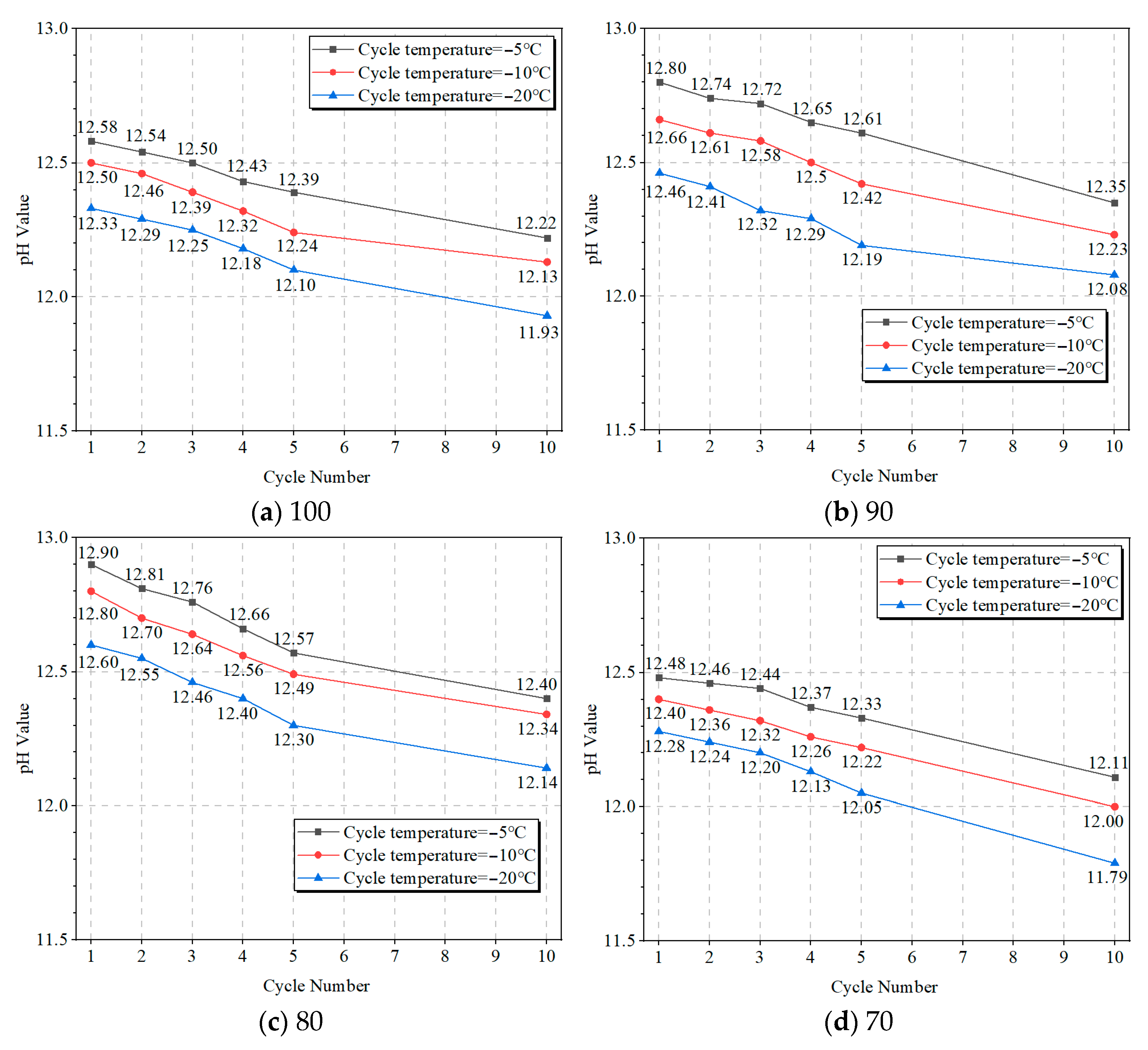 Buildings 15 02386 g013