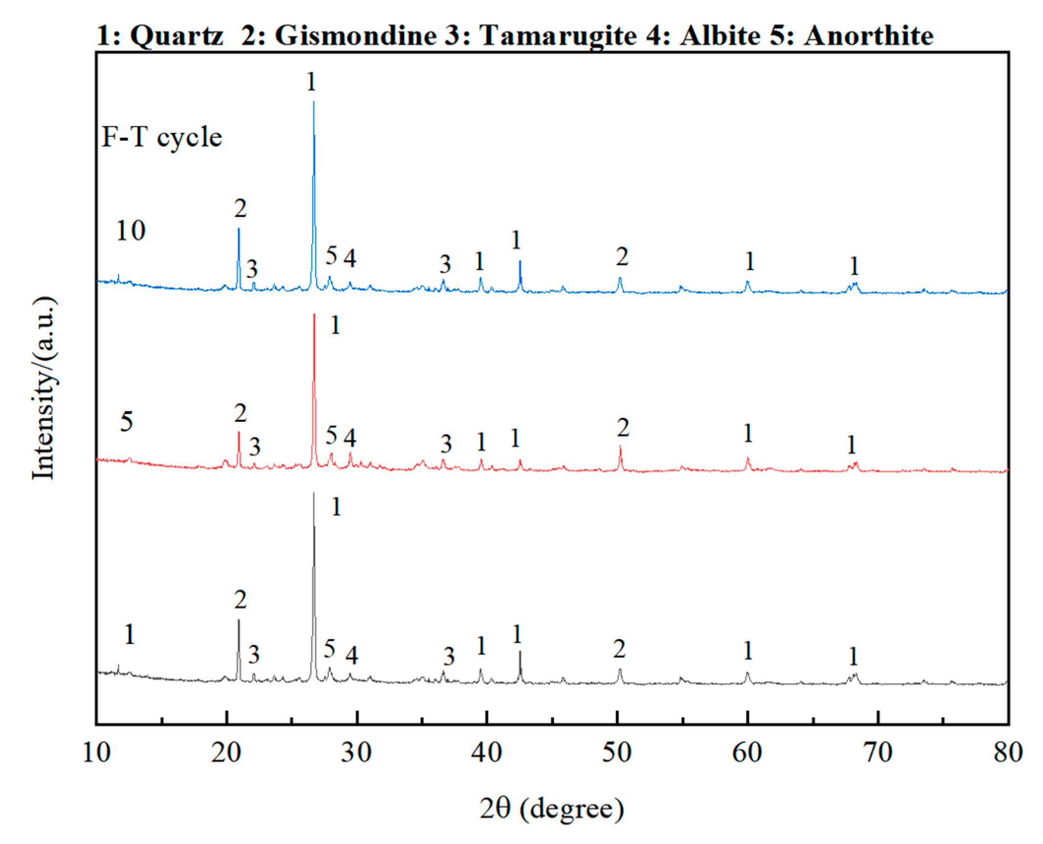Buildings 15 02386 g016