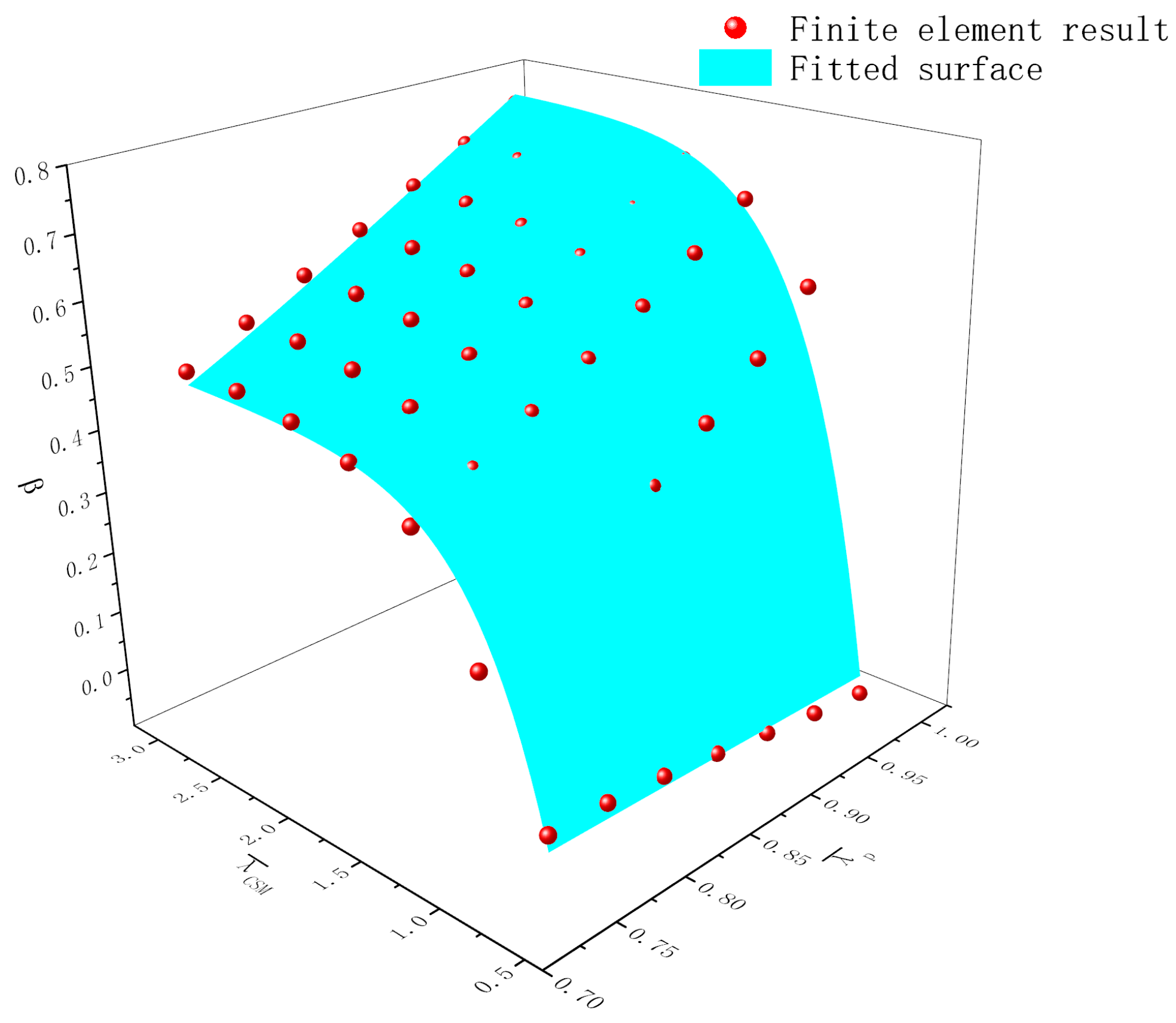 Buildings 15 02387 g015