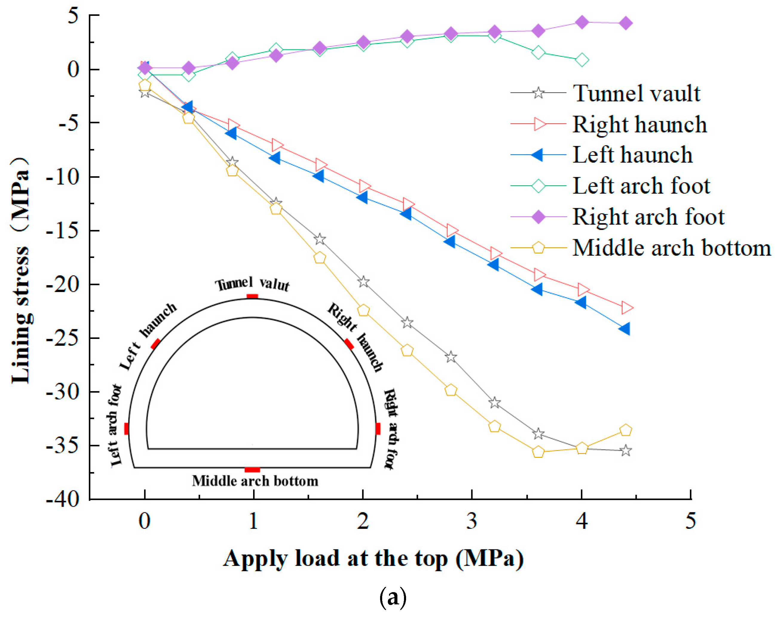 Buildings 15 02390 g008a