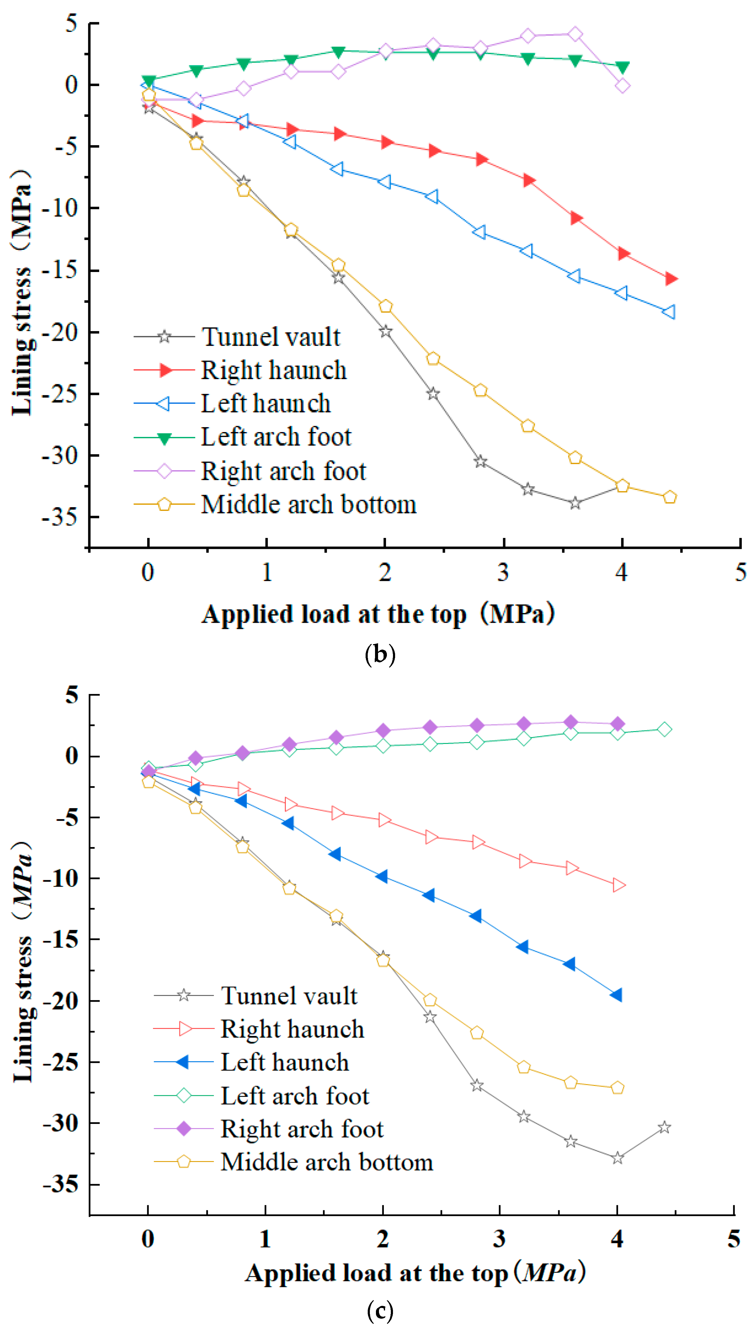Buildings 15 02390 g008b