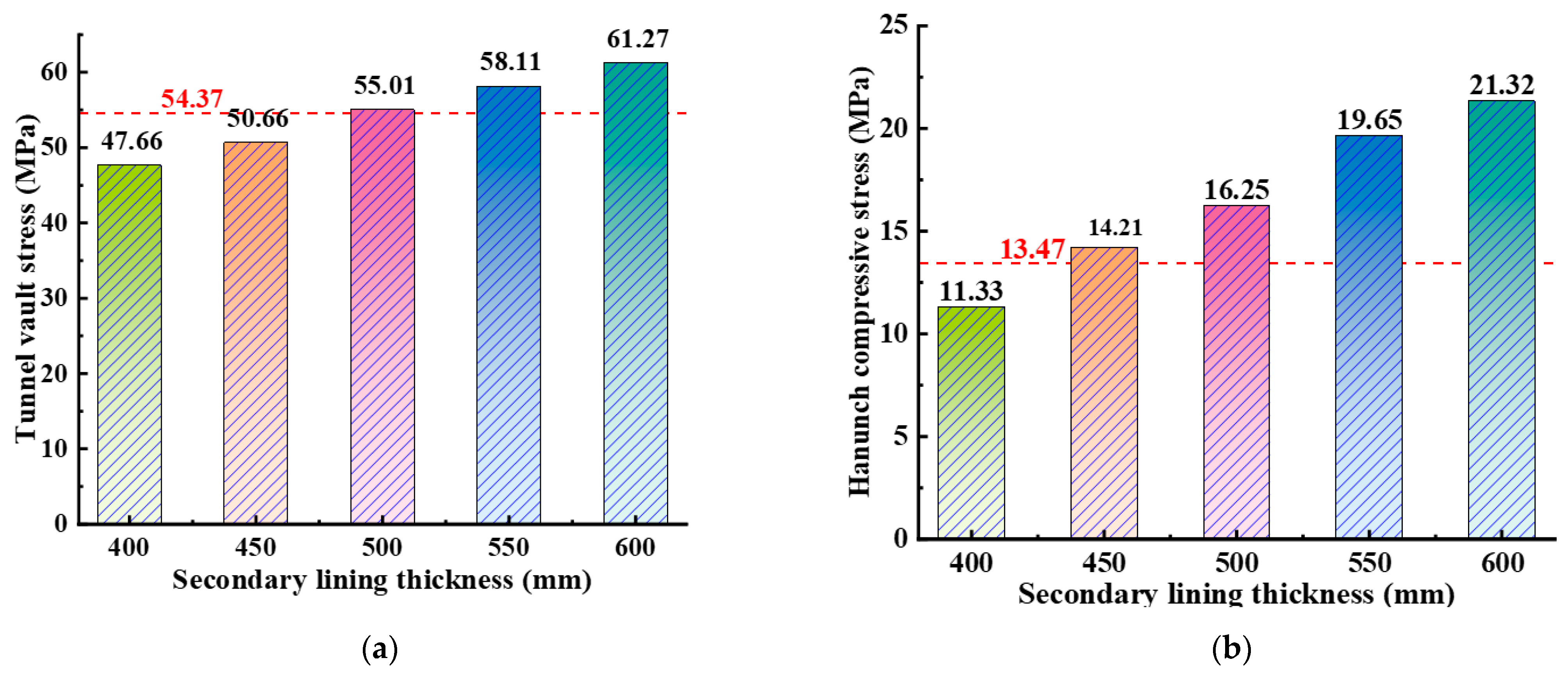 Buildings 15 02390 g021a