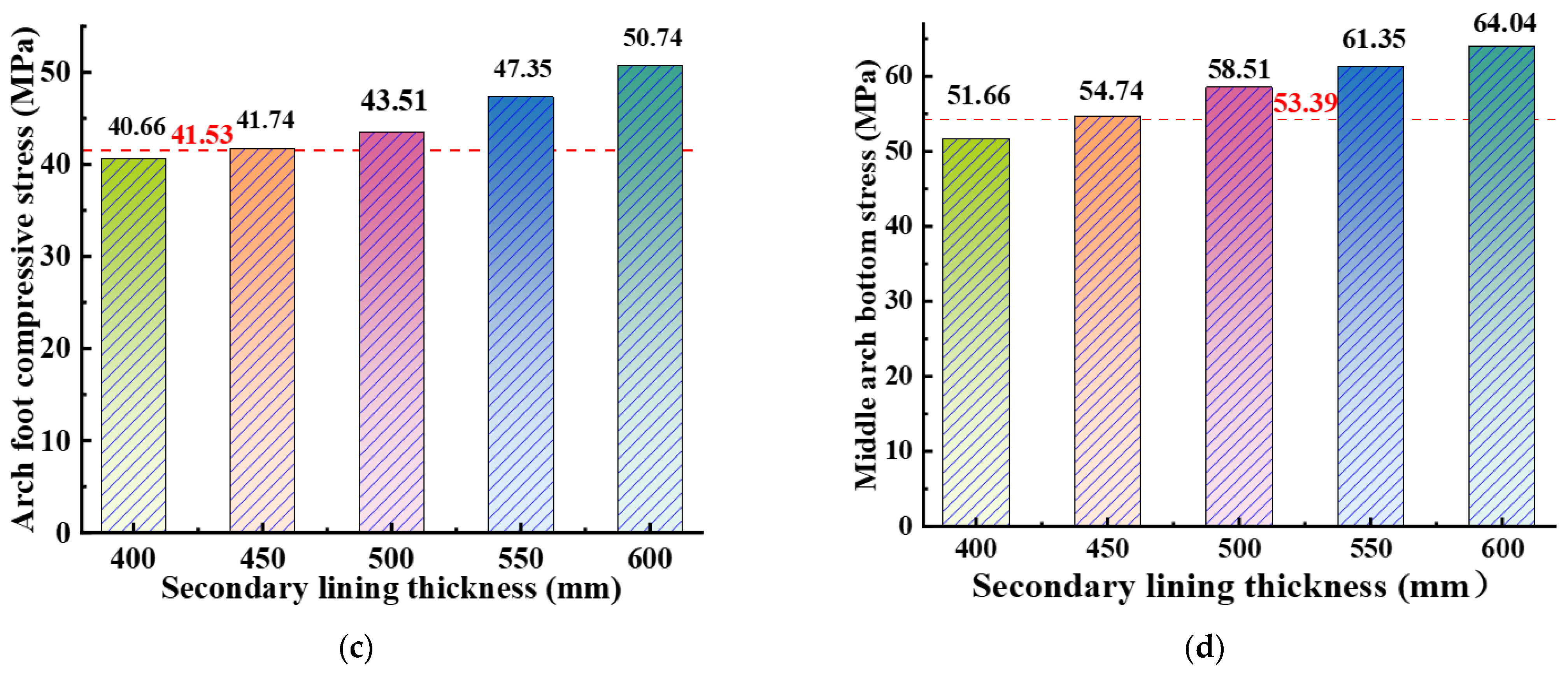 Buildings 15 02390 g021b