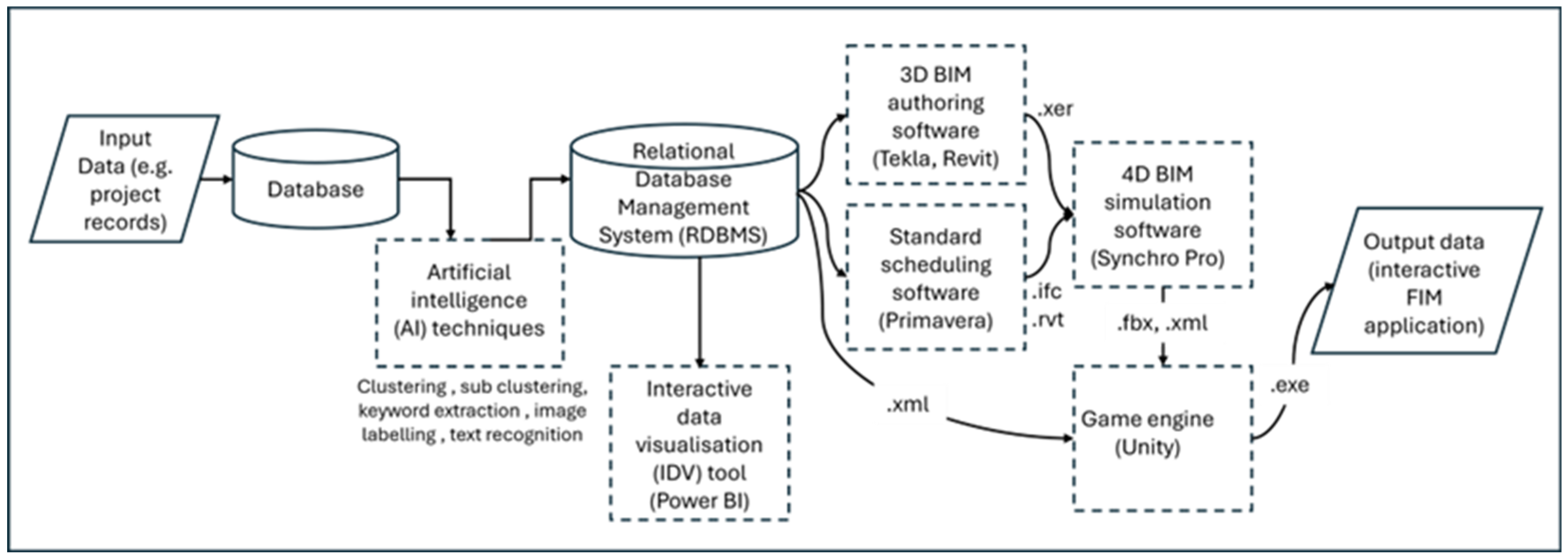 Buildings 15 02391 g005