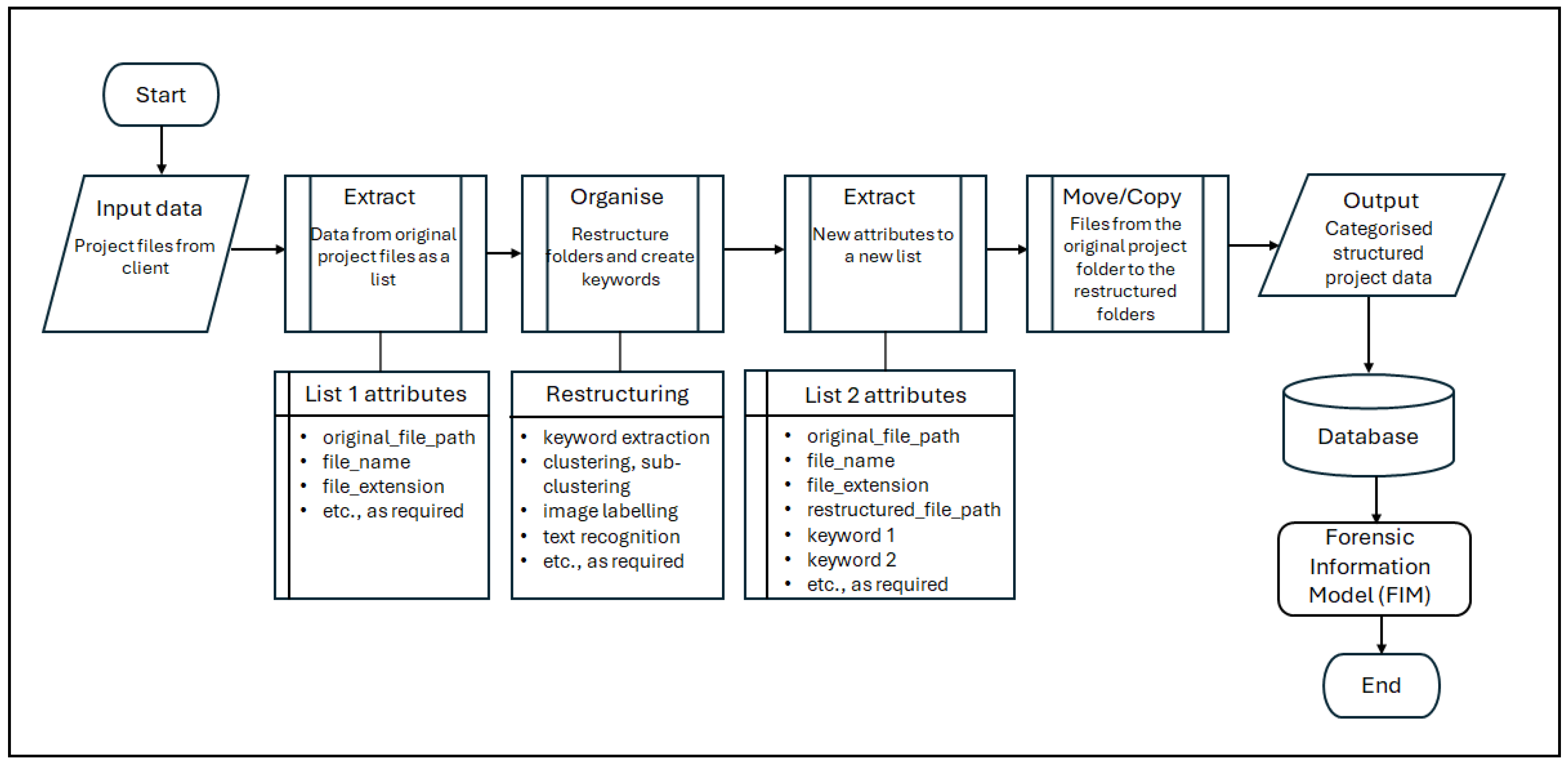 Buildings 15 02391 g006