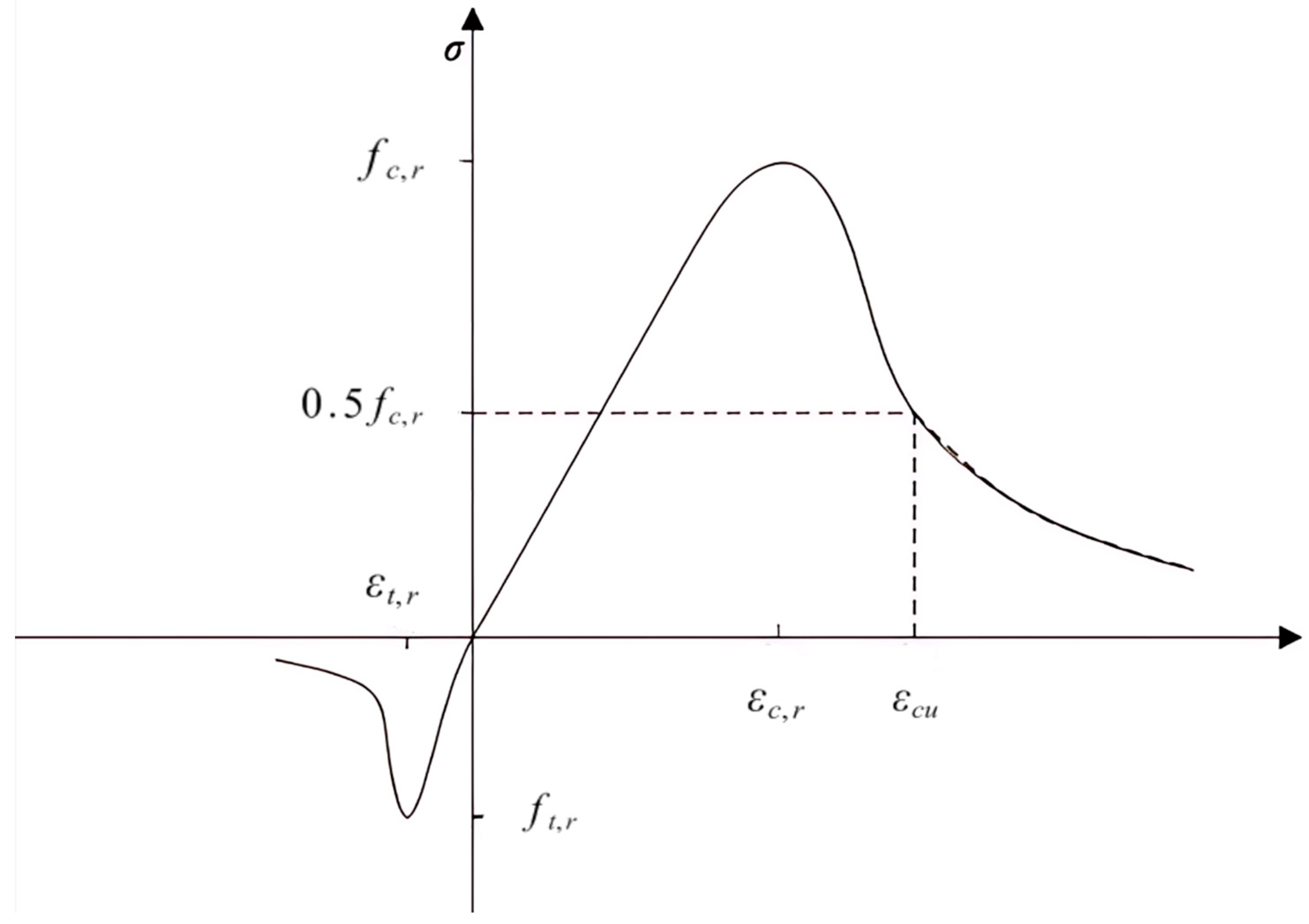 Buildings 15 02393 g003 Buildings 15 02393 g003