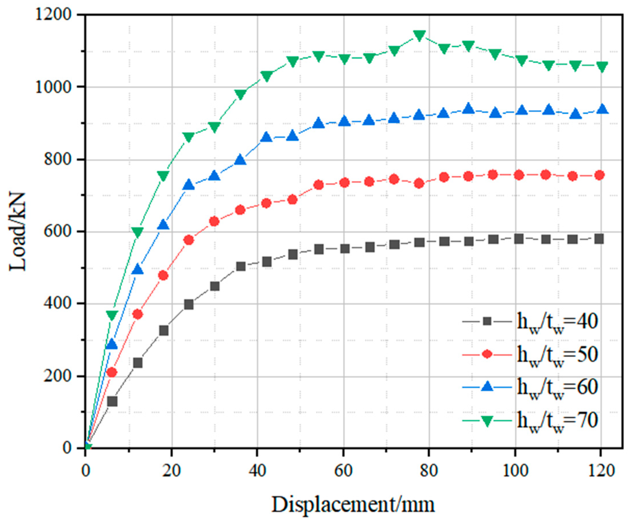 Buildings 15 02393 g006 Buildings 15 02393 g006