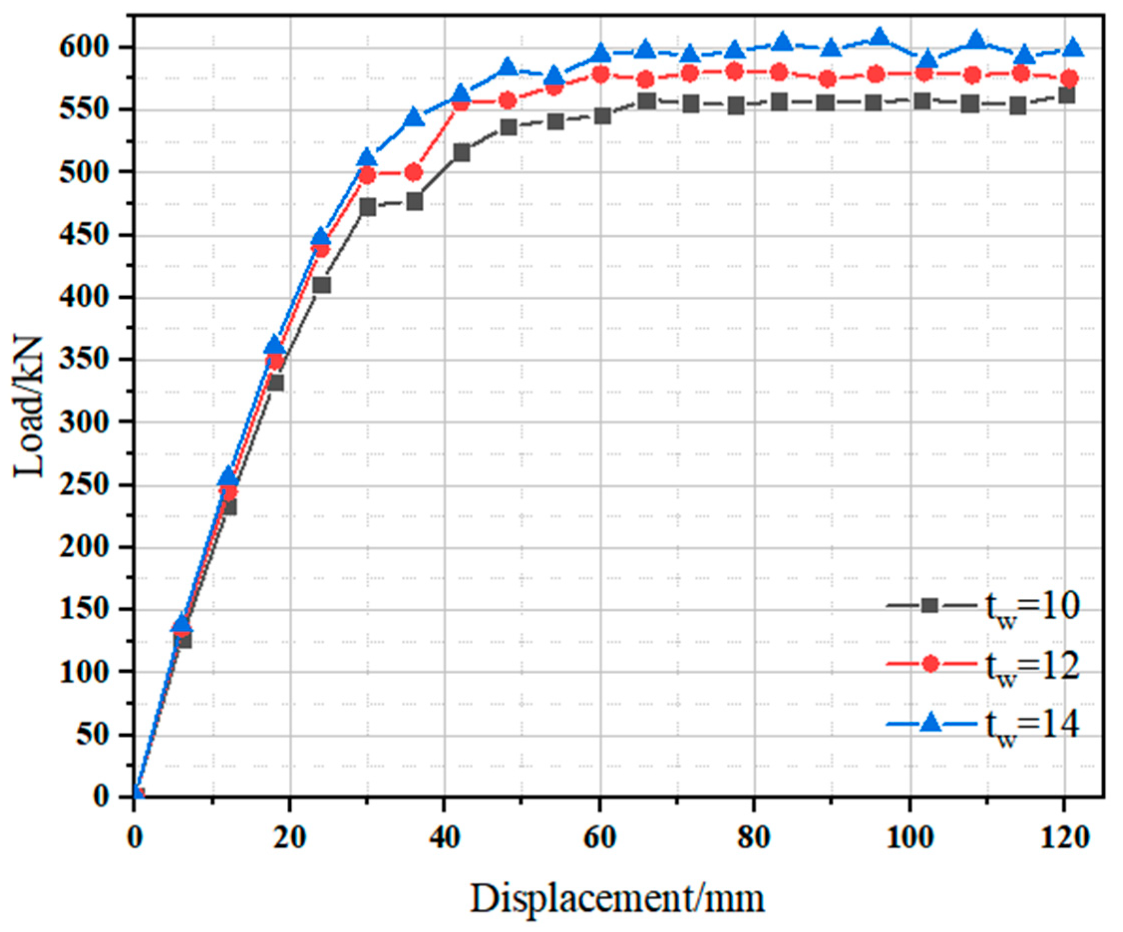 Buildings 15 02393 g007 Buildings 15 02393 g007