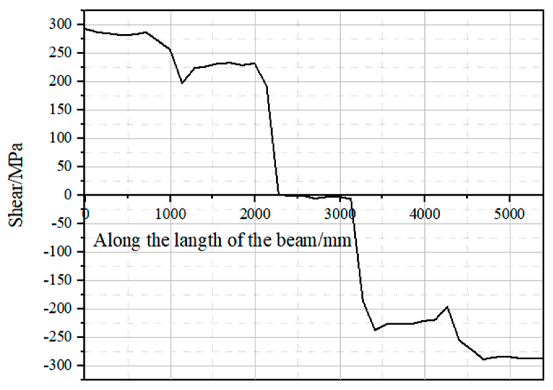 Buildings 15 02393 g010 Buildings 15 02393 g010