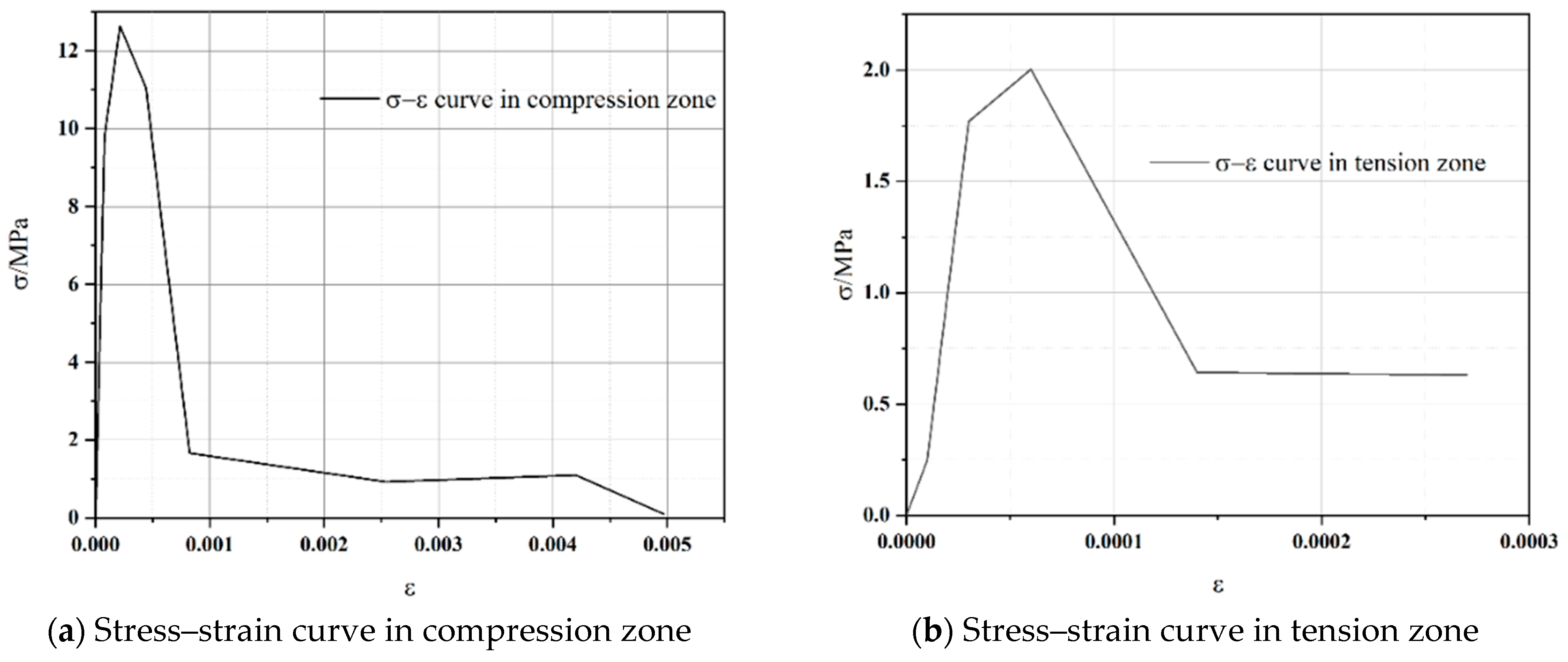 Buildings 15 02393 g014 Buildings 15 02393 g014