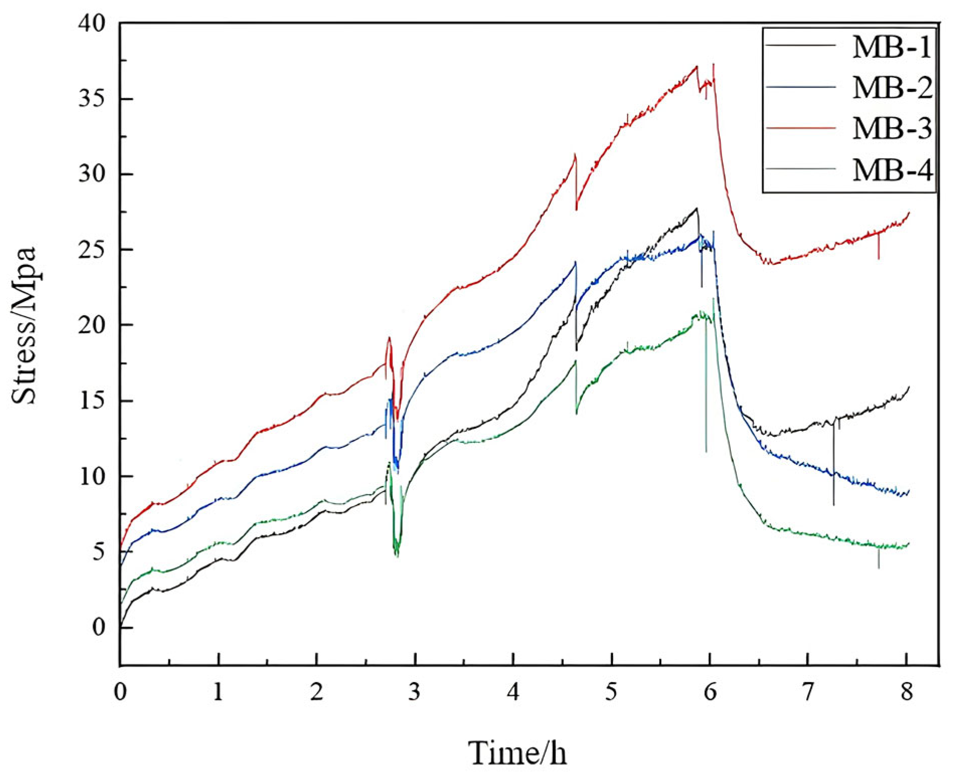 Buildings 15 02394 g008
