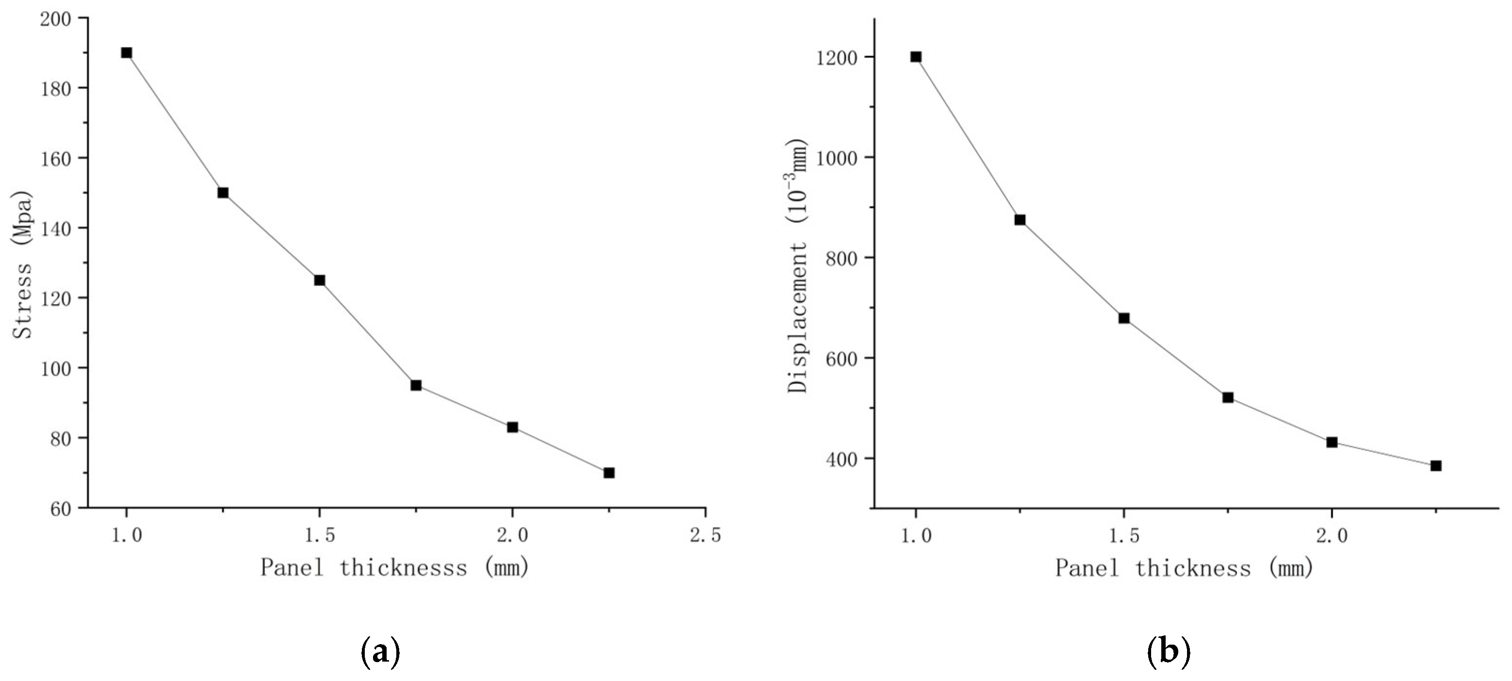 Buildings 15 02394 g027