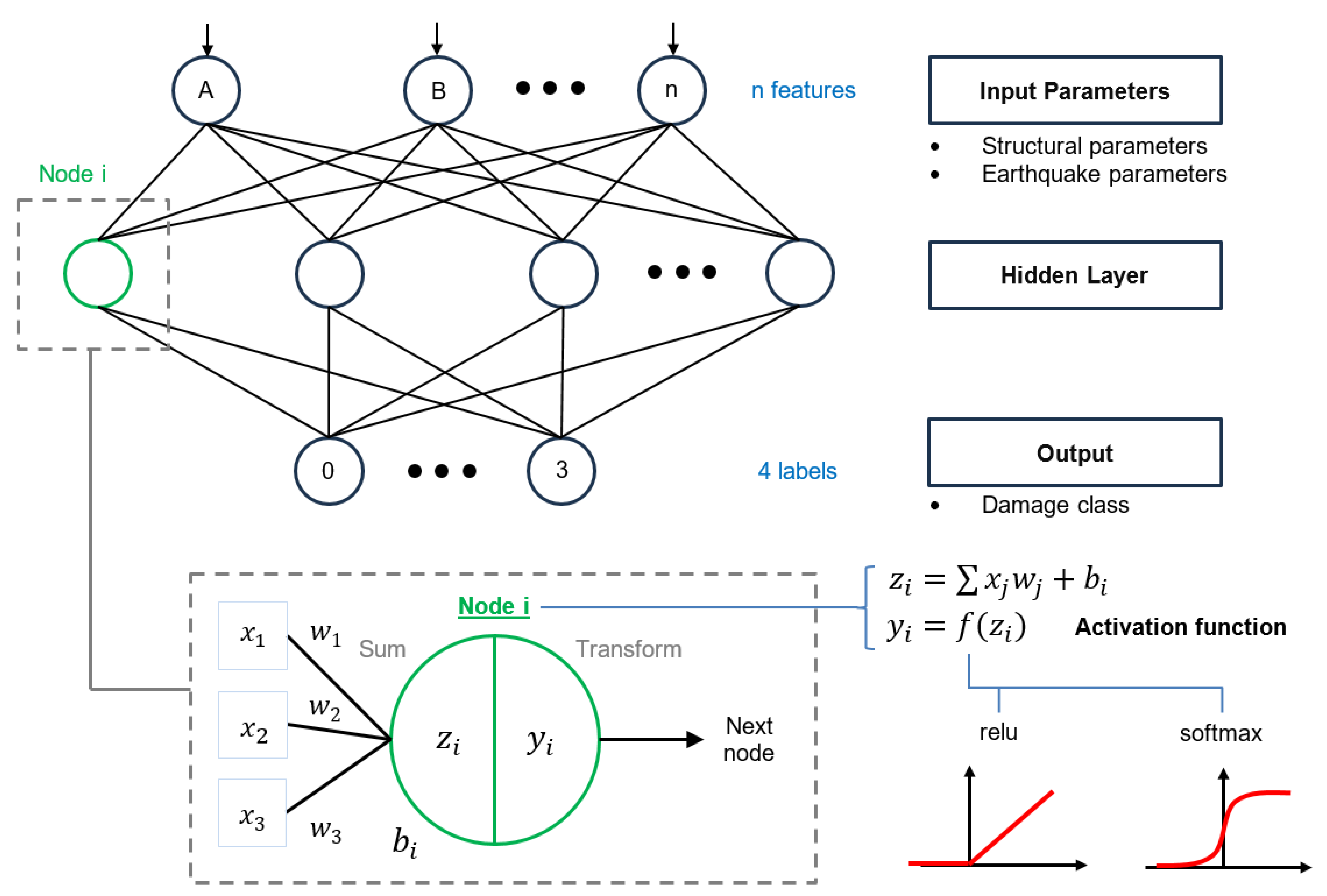 Buildings 15 02395 g005