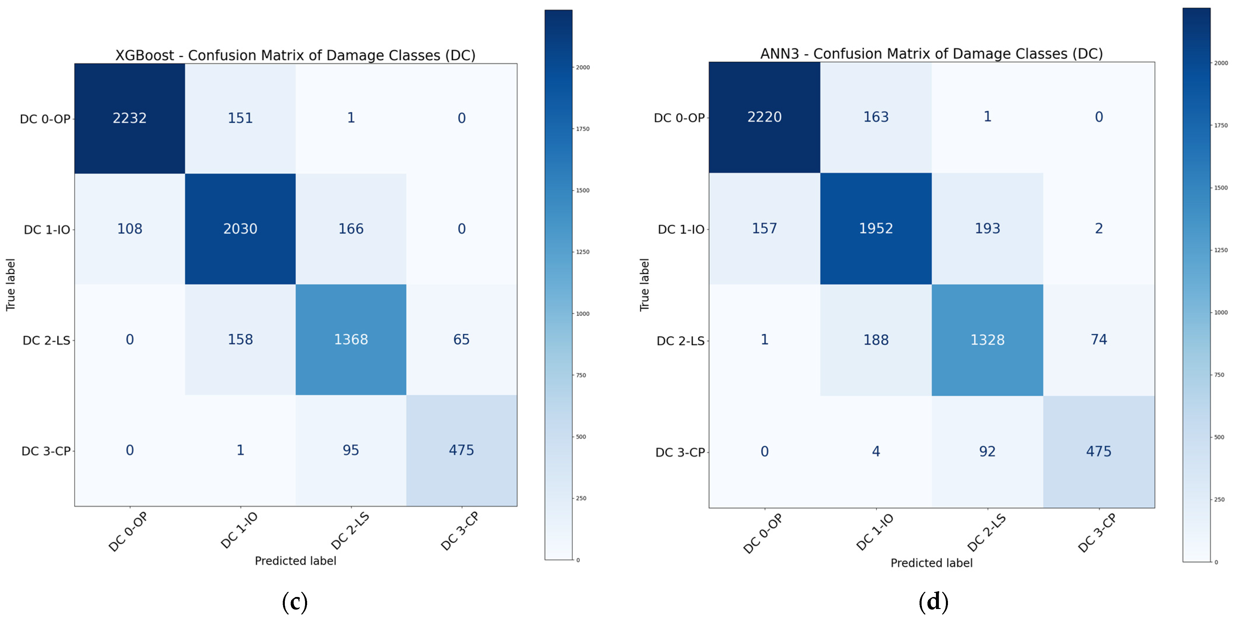Buildings 15 02395 g007b