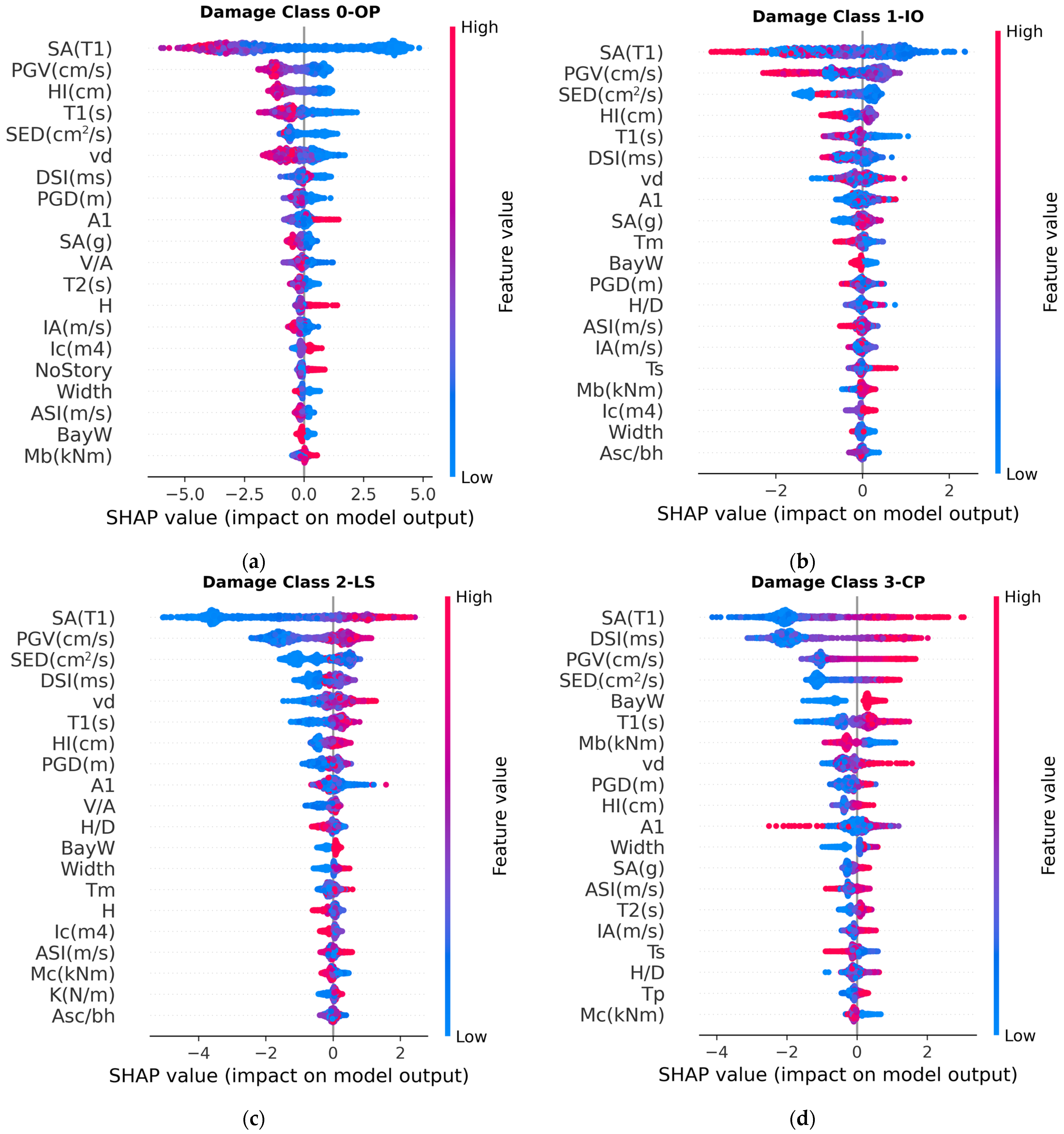 Buildings 15 02395 g010