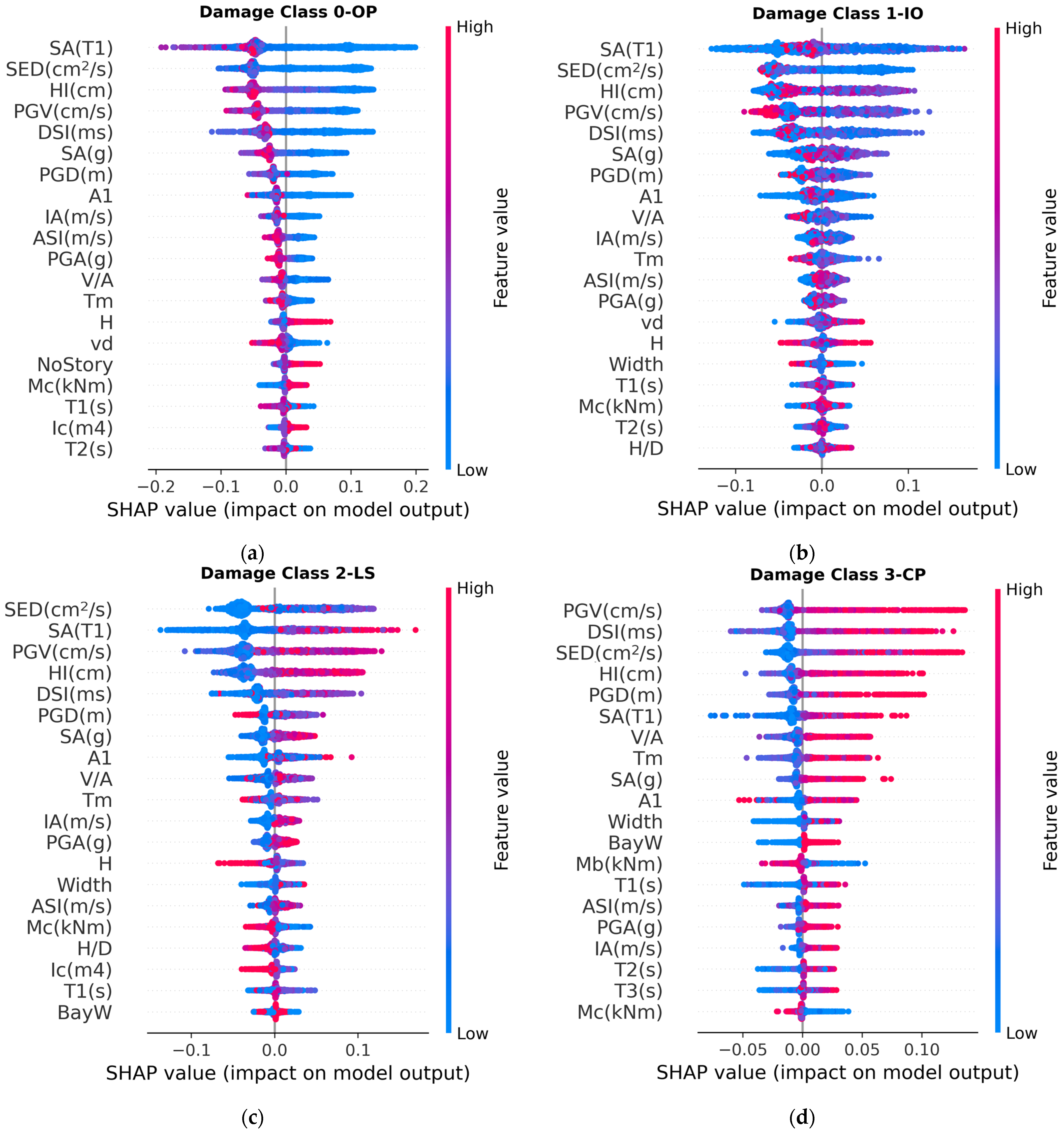 Buildings 15 02395 g011