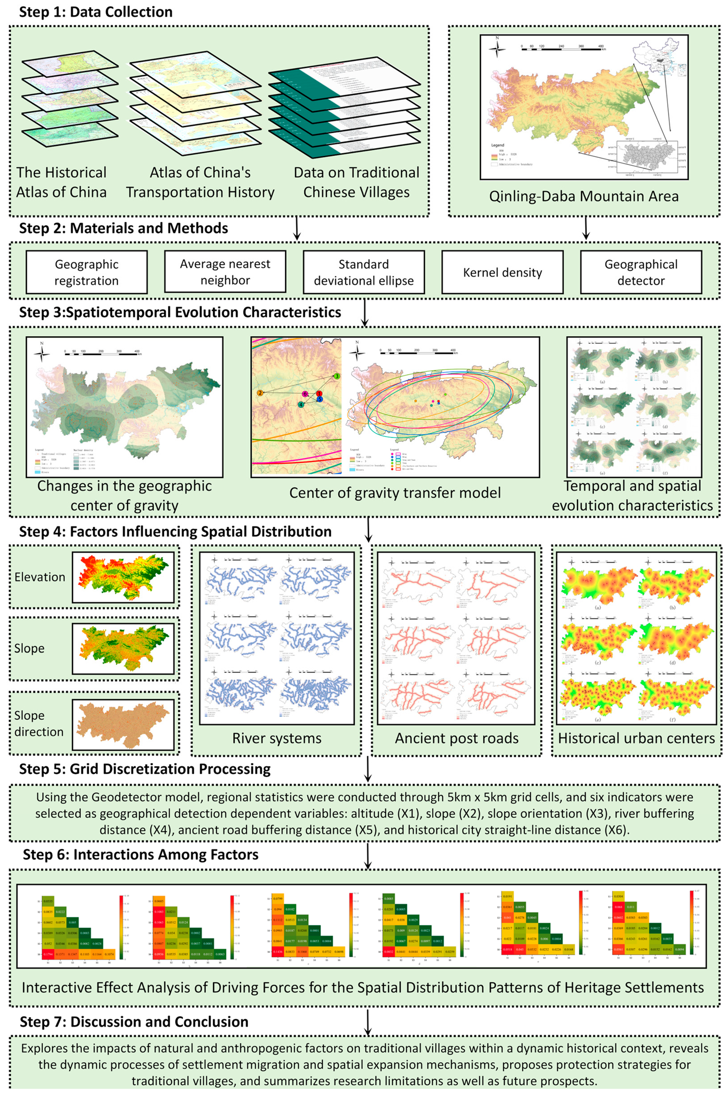 Buildings 15 02397 g002