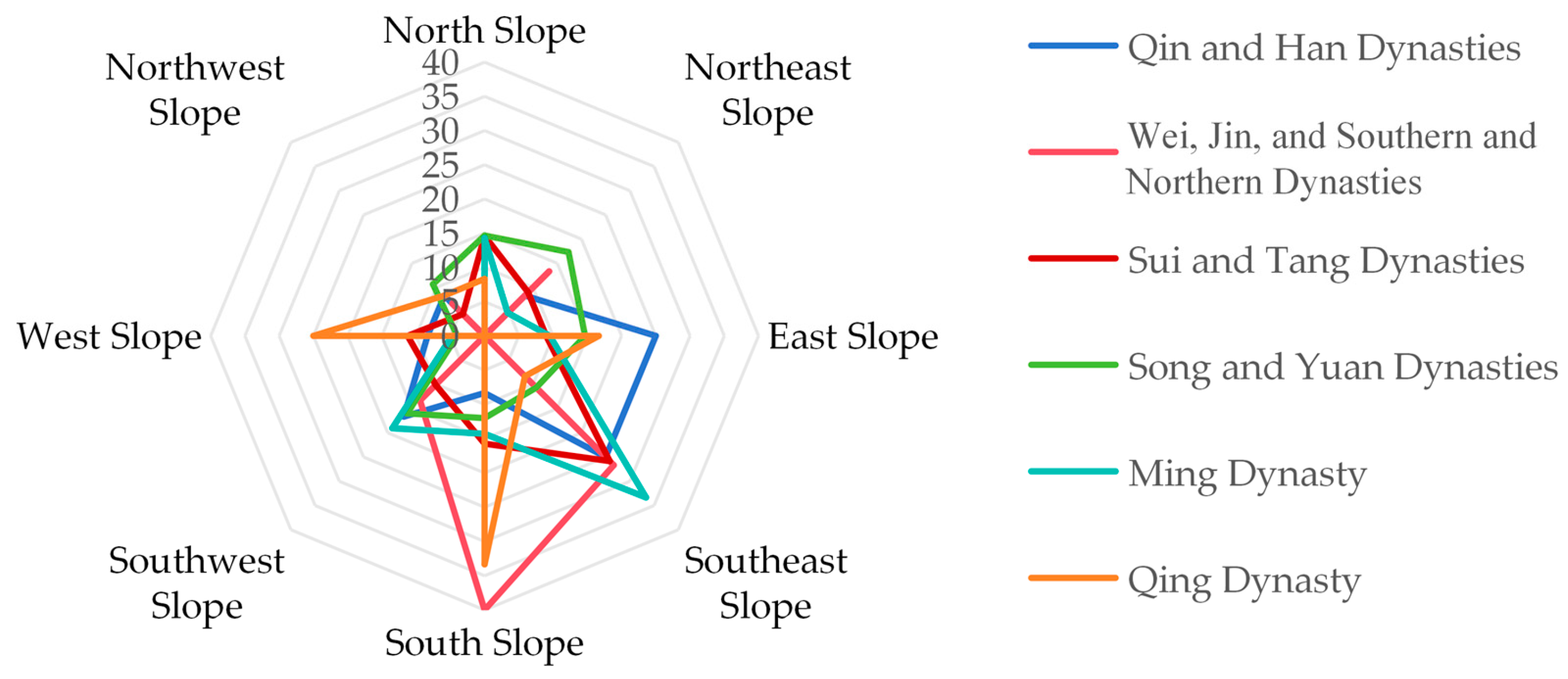 Buildings 15 02397 g006