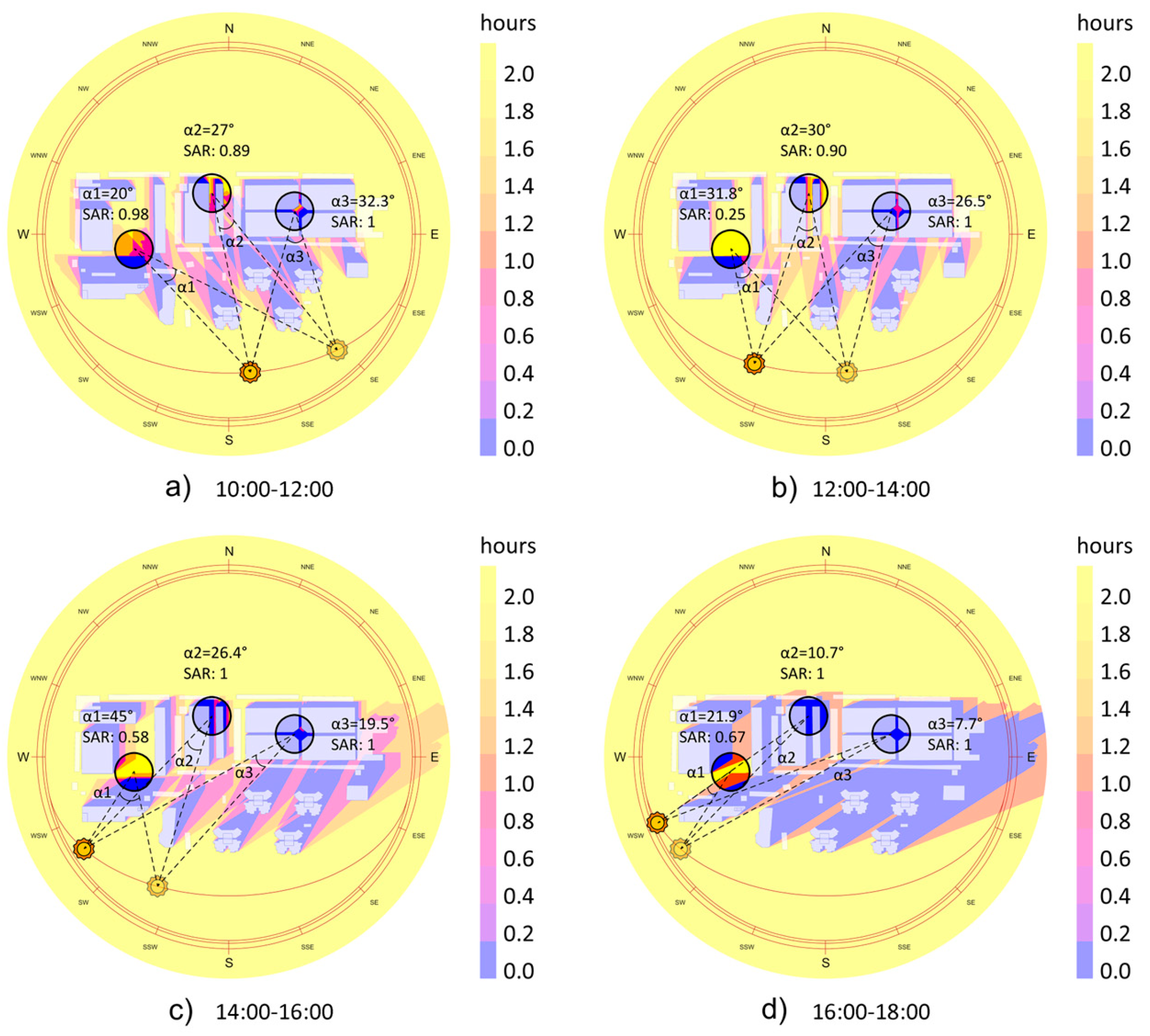Buildings 15 02398 g005