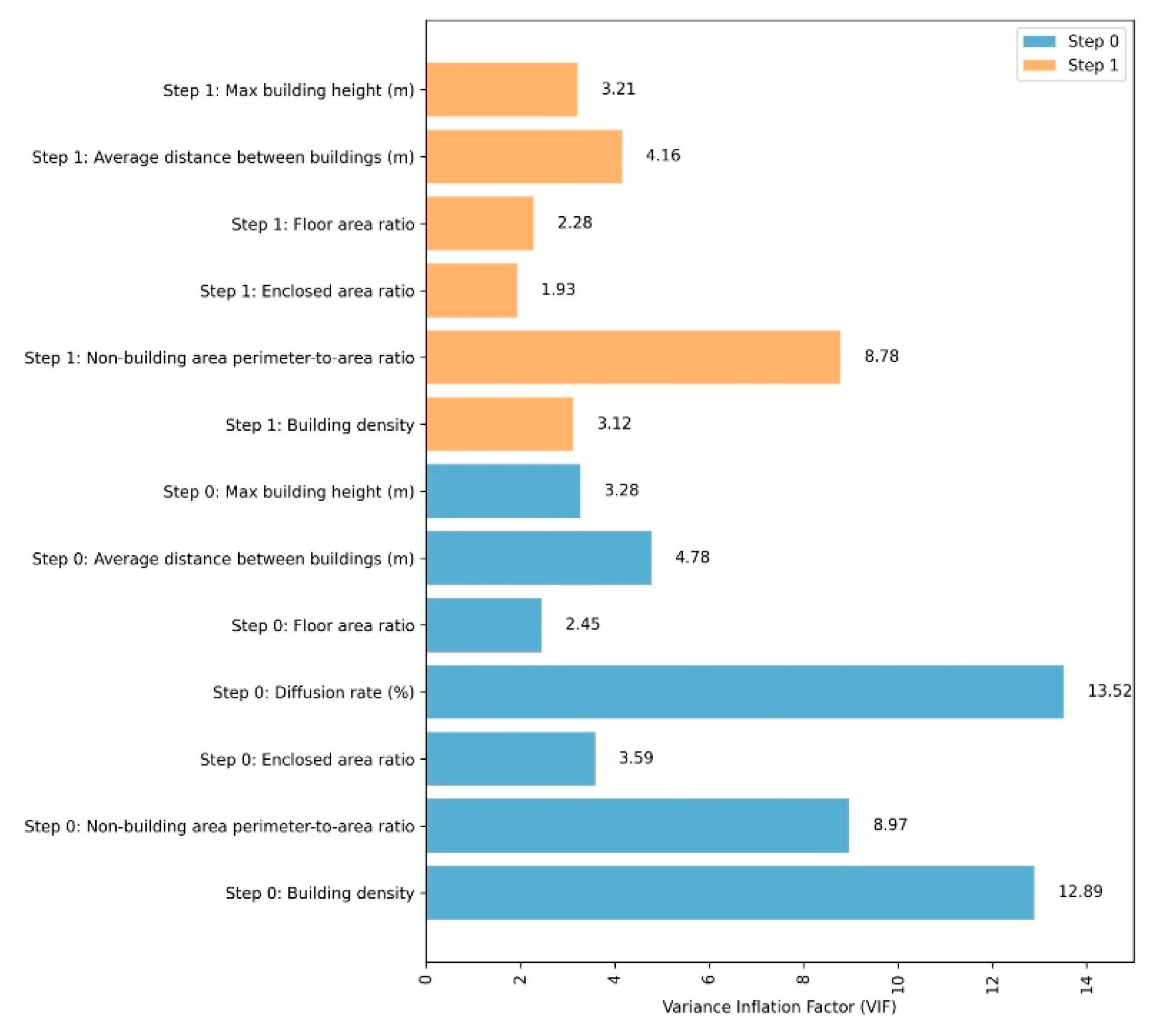 Buildings 15 02399 g004