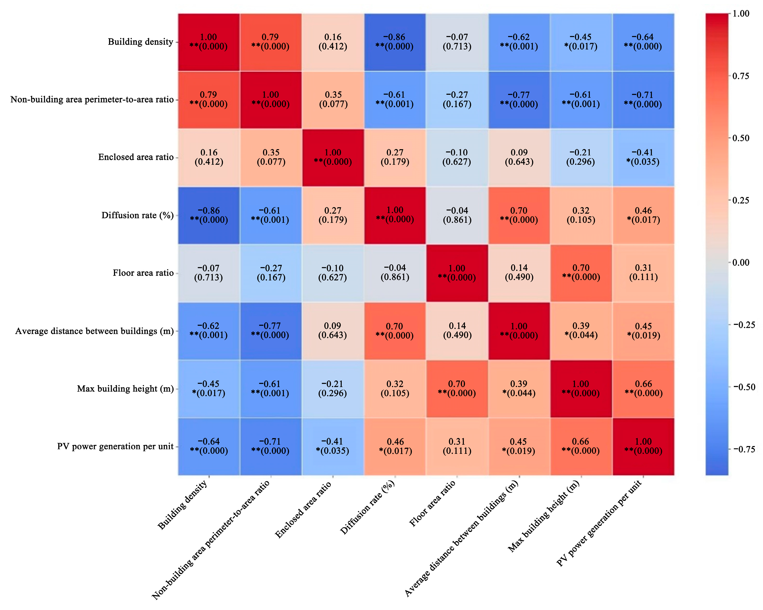Buildings 15 02399 g005