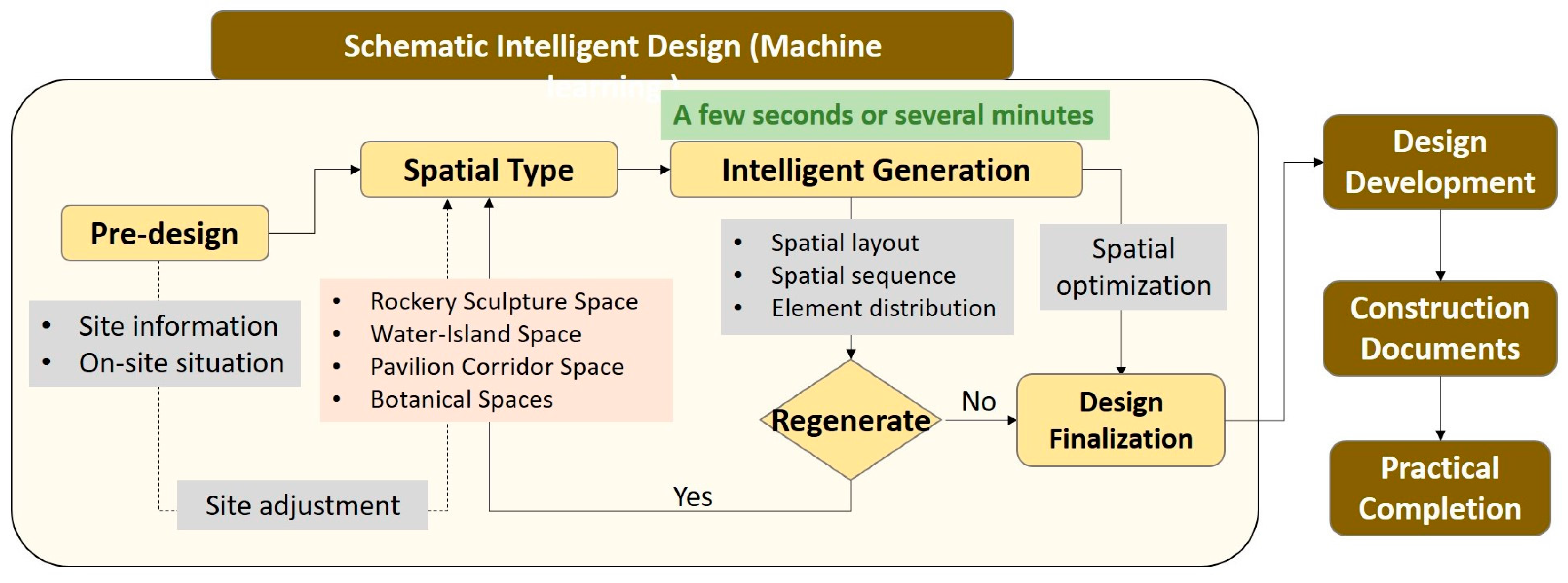 Buildings 15 02401 g013