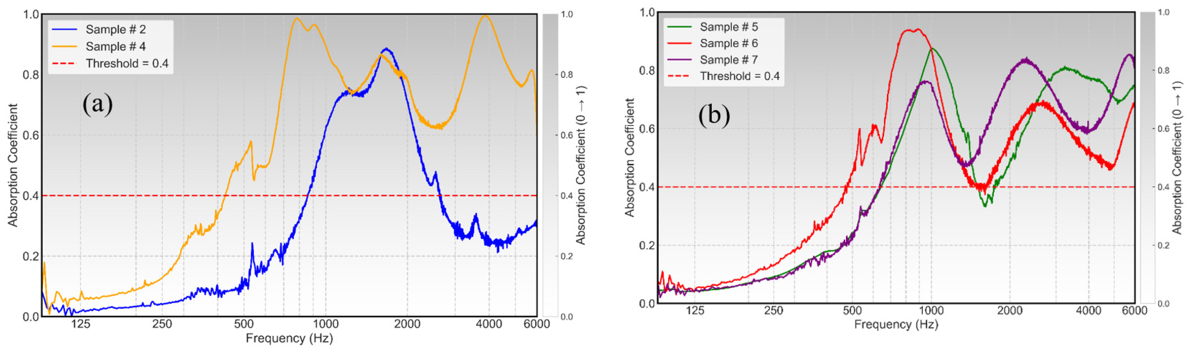 Buildings 15 02402 g009