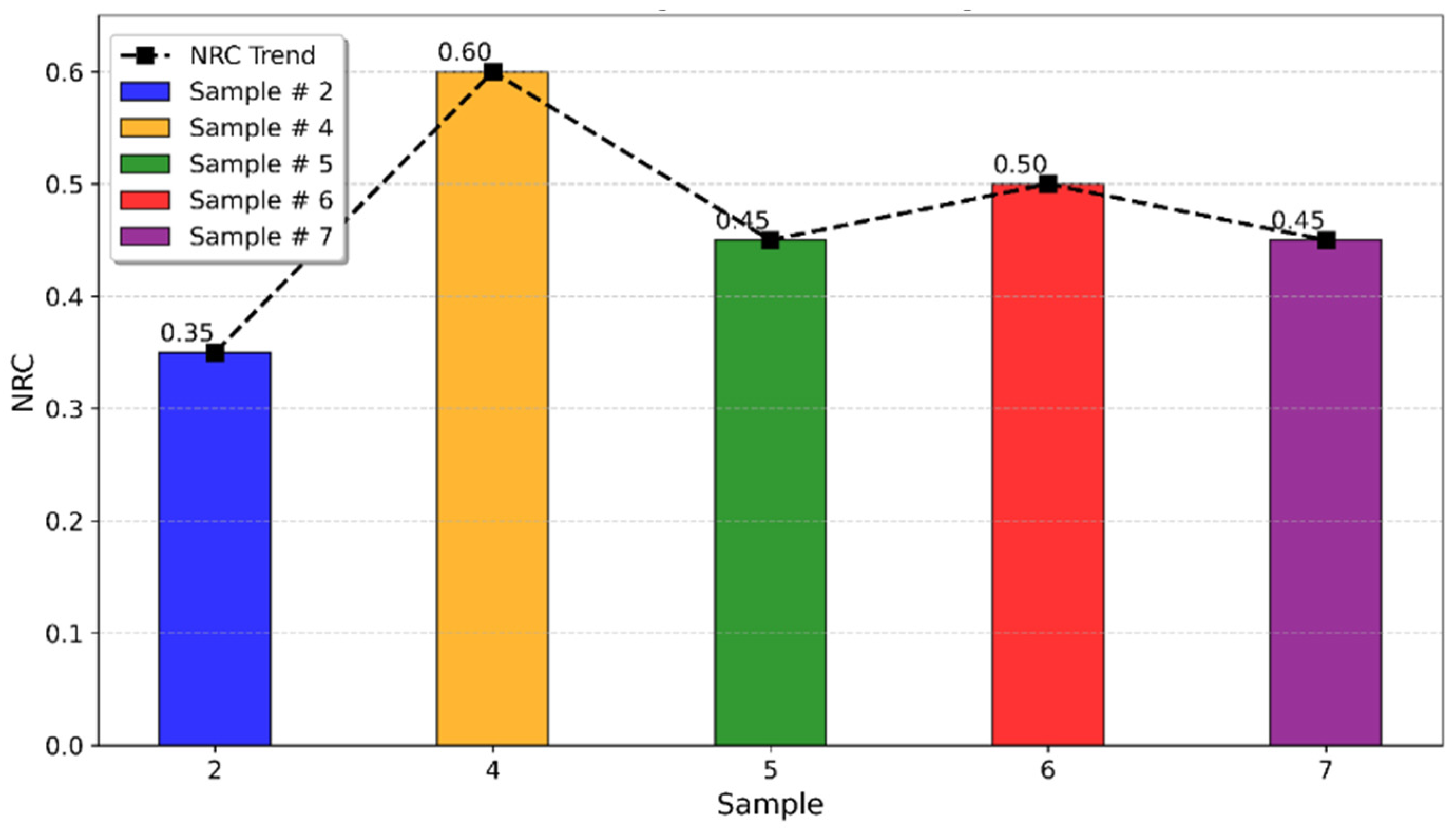 Buildings 15 02402 g010