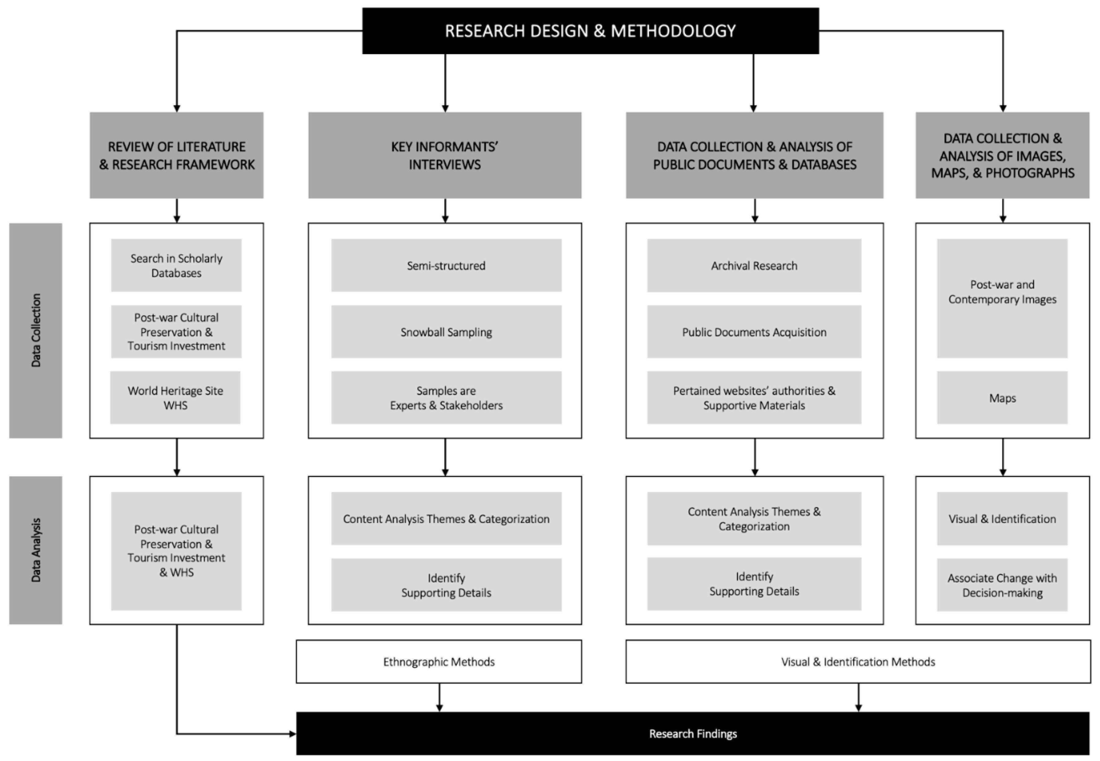 Buildings 15 02403 g002